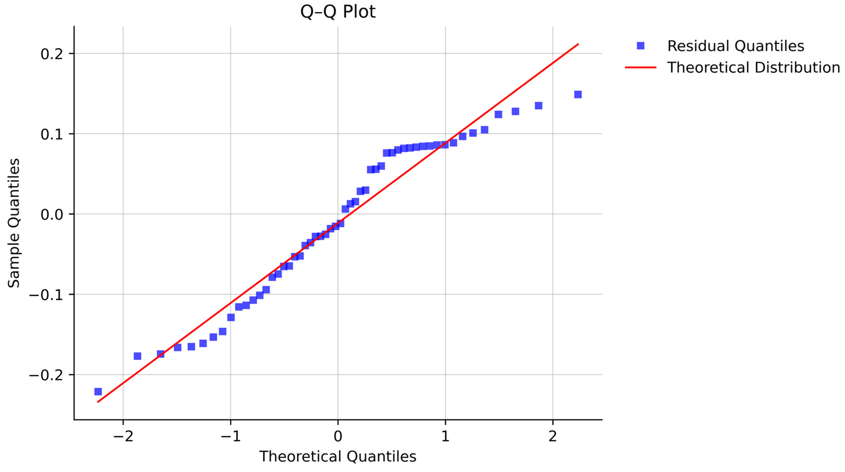 Chemosensors 13 00414 g004