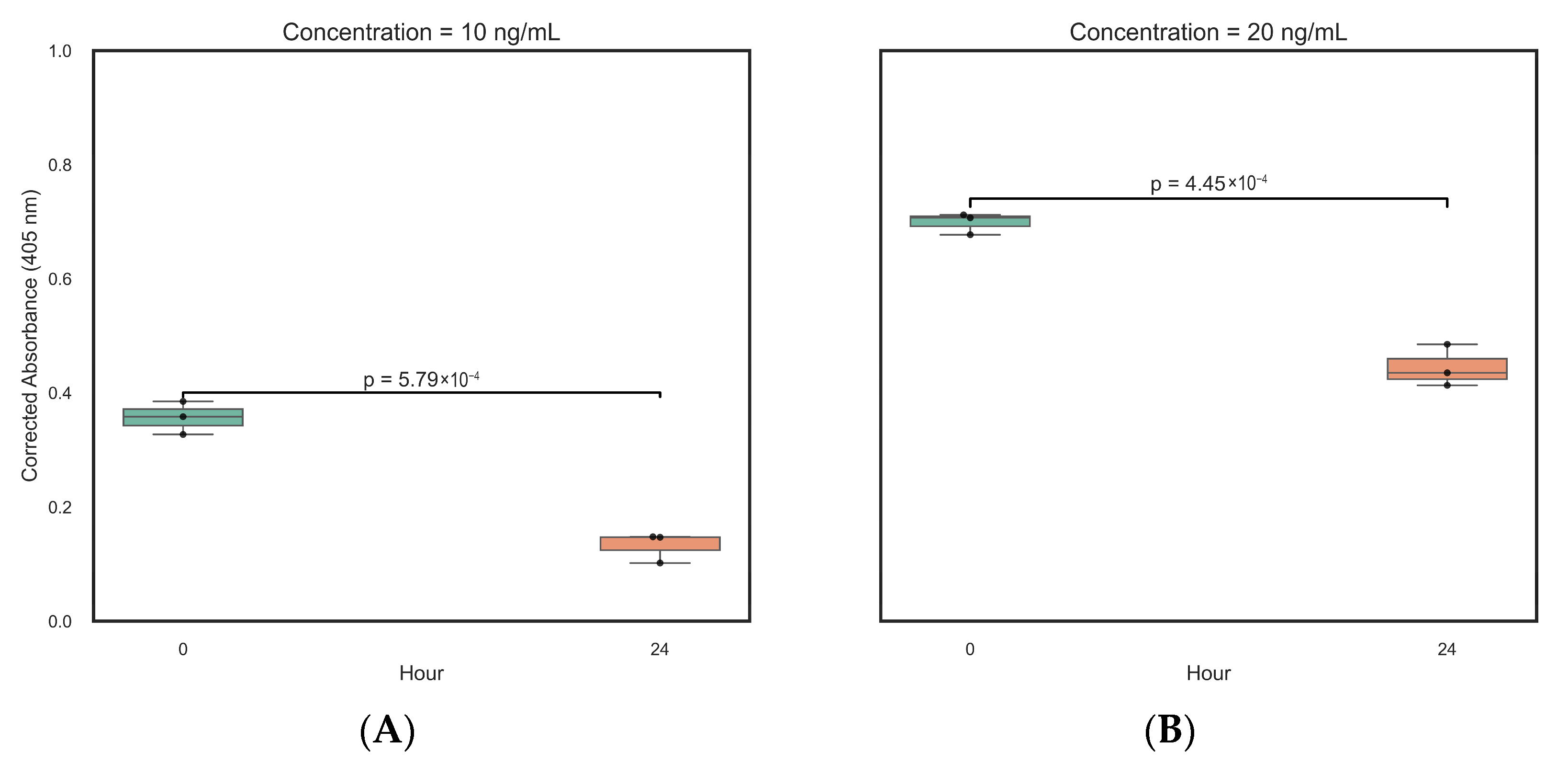 Chemosensors 13 00414 g005
