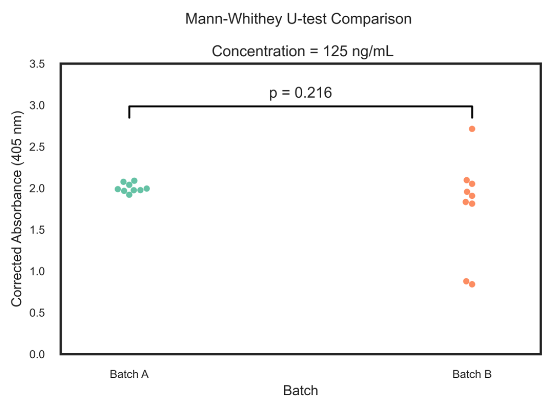 Chemosensors 13 00414 g006