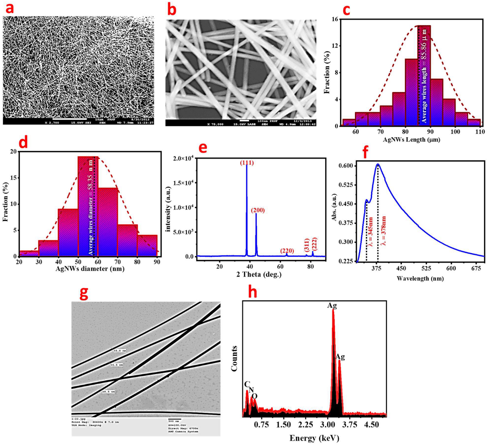 Chemosensors 13 00415 g001 Chemosensors 13 00415 g001