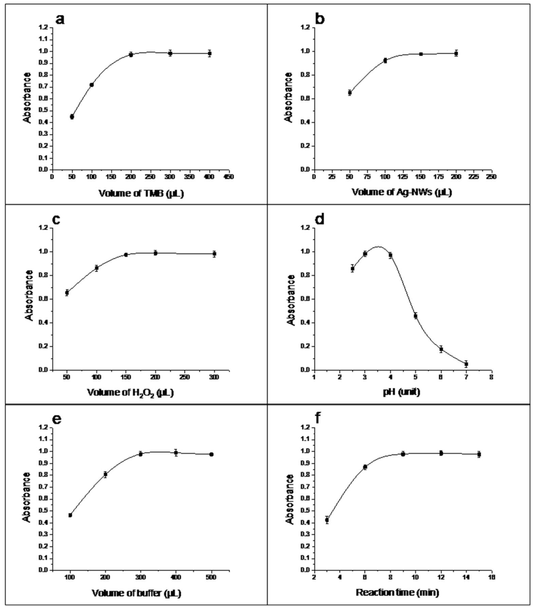 Chemosensors 13 00415 g003 Chemosensors 13 00415 g003