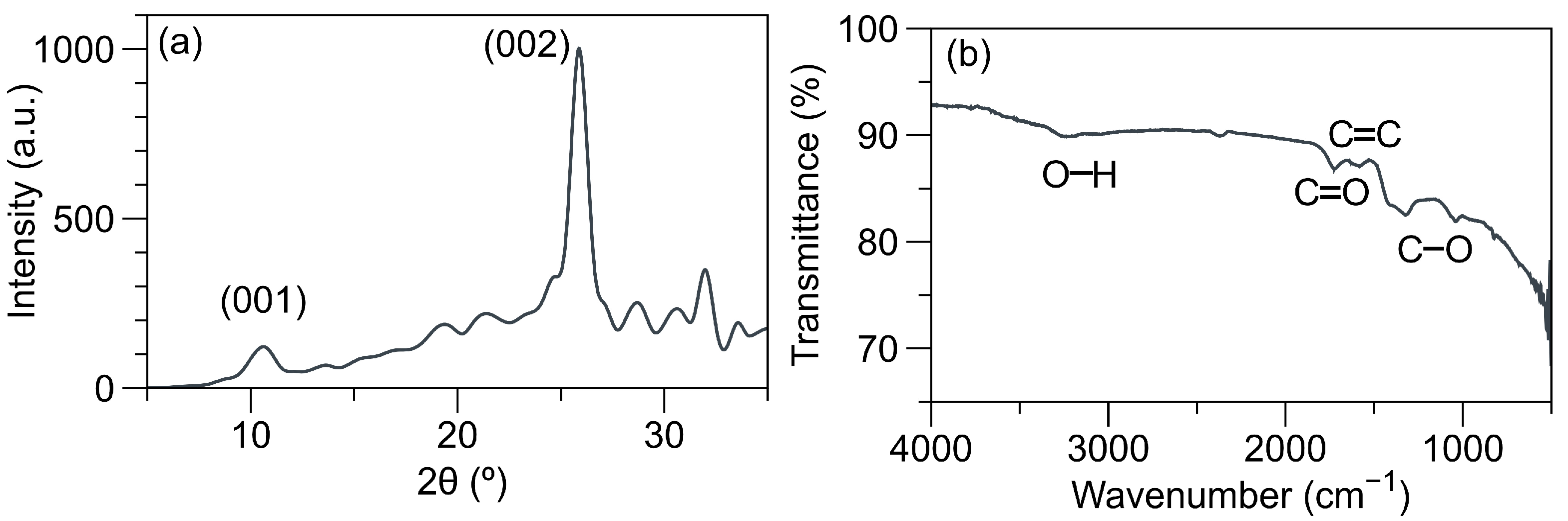 Chemosensors 13 00416 g001 Chemosensors 13 00416 g001