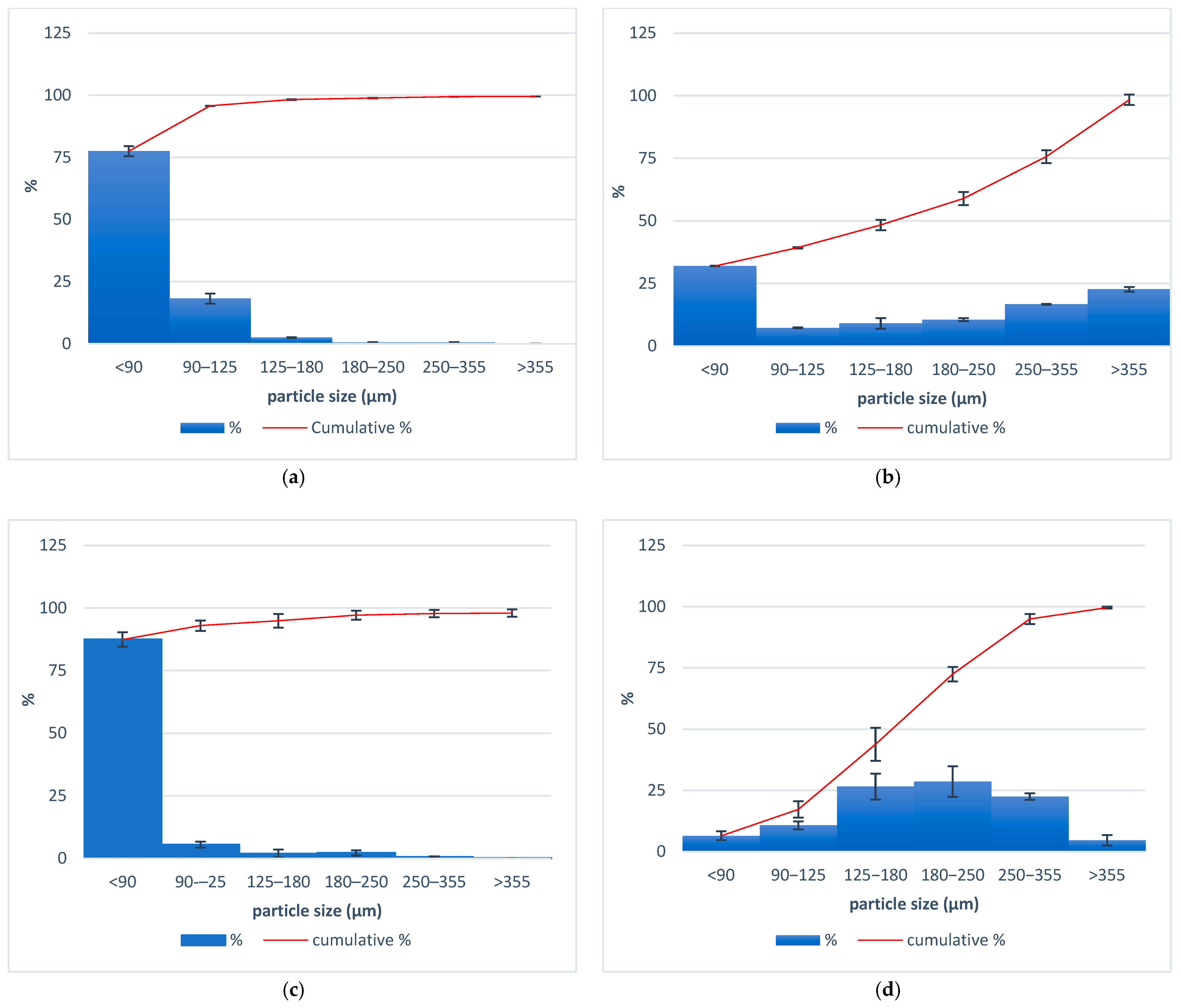 Chemosensors 13 00417 g002