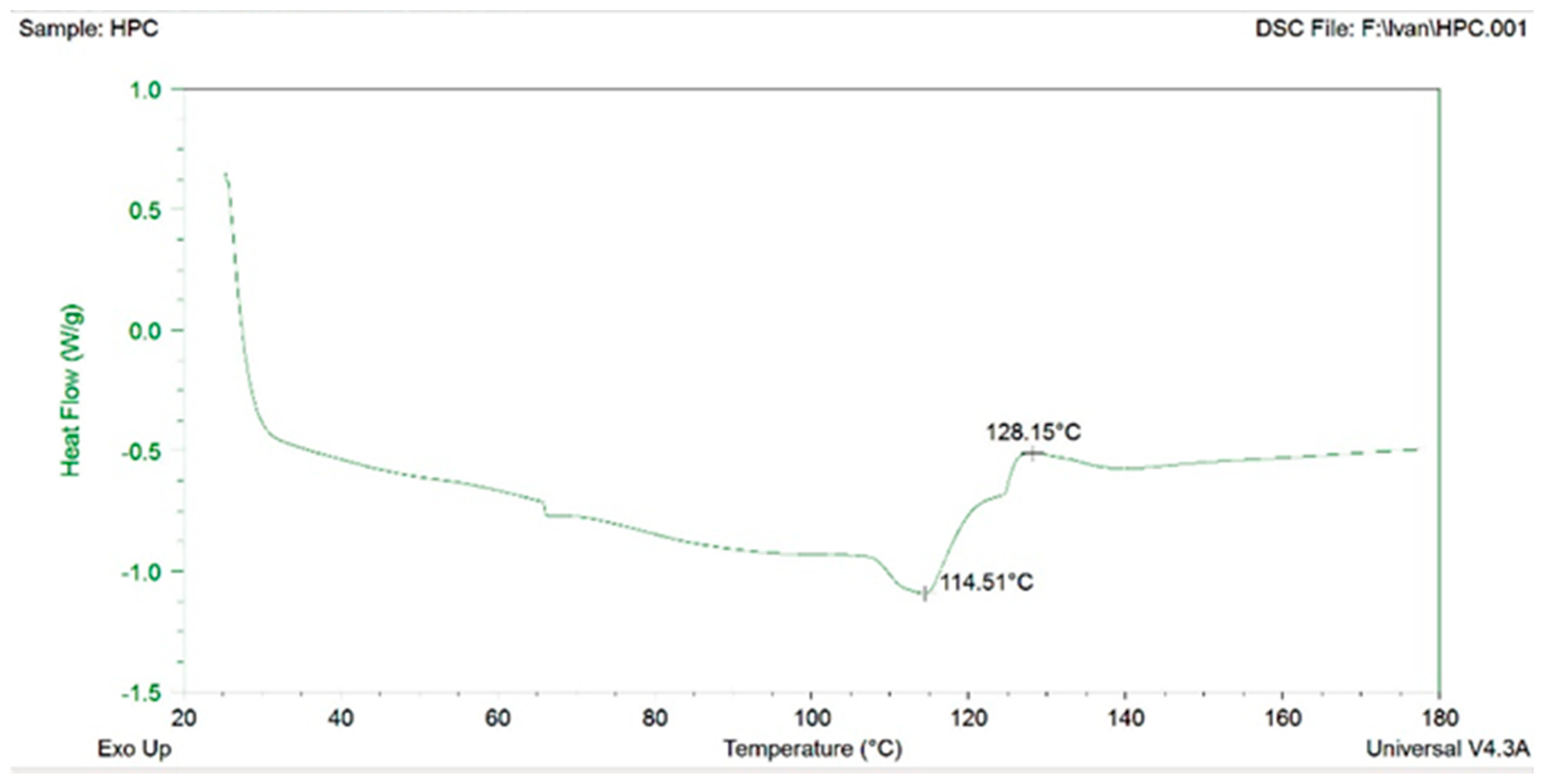 Chemosensors 13 00417 g003