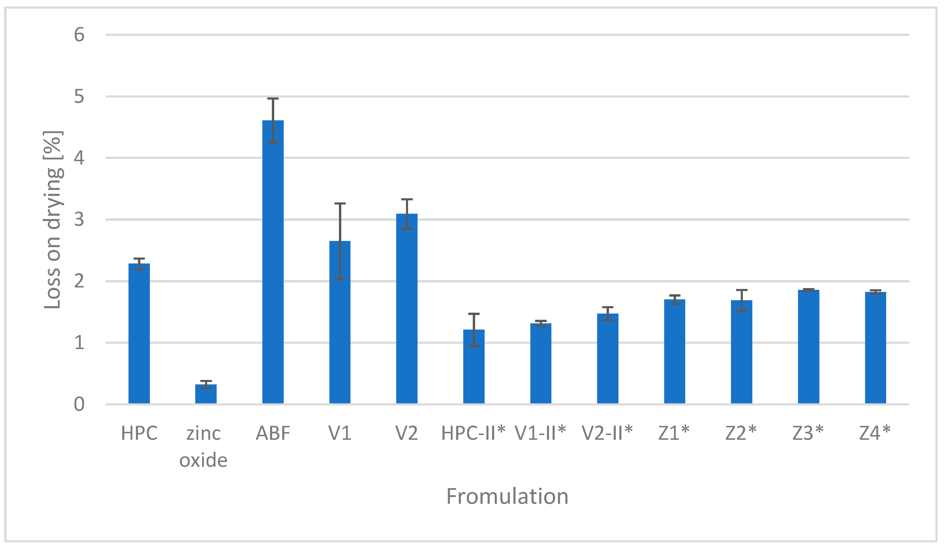 Chemosensors 13 00417 g004