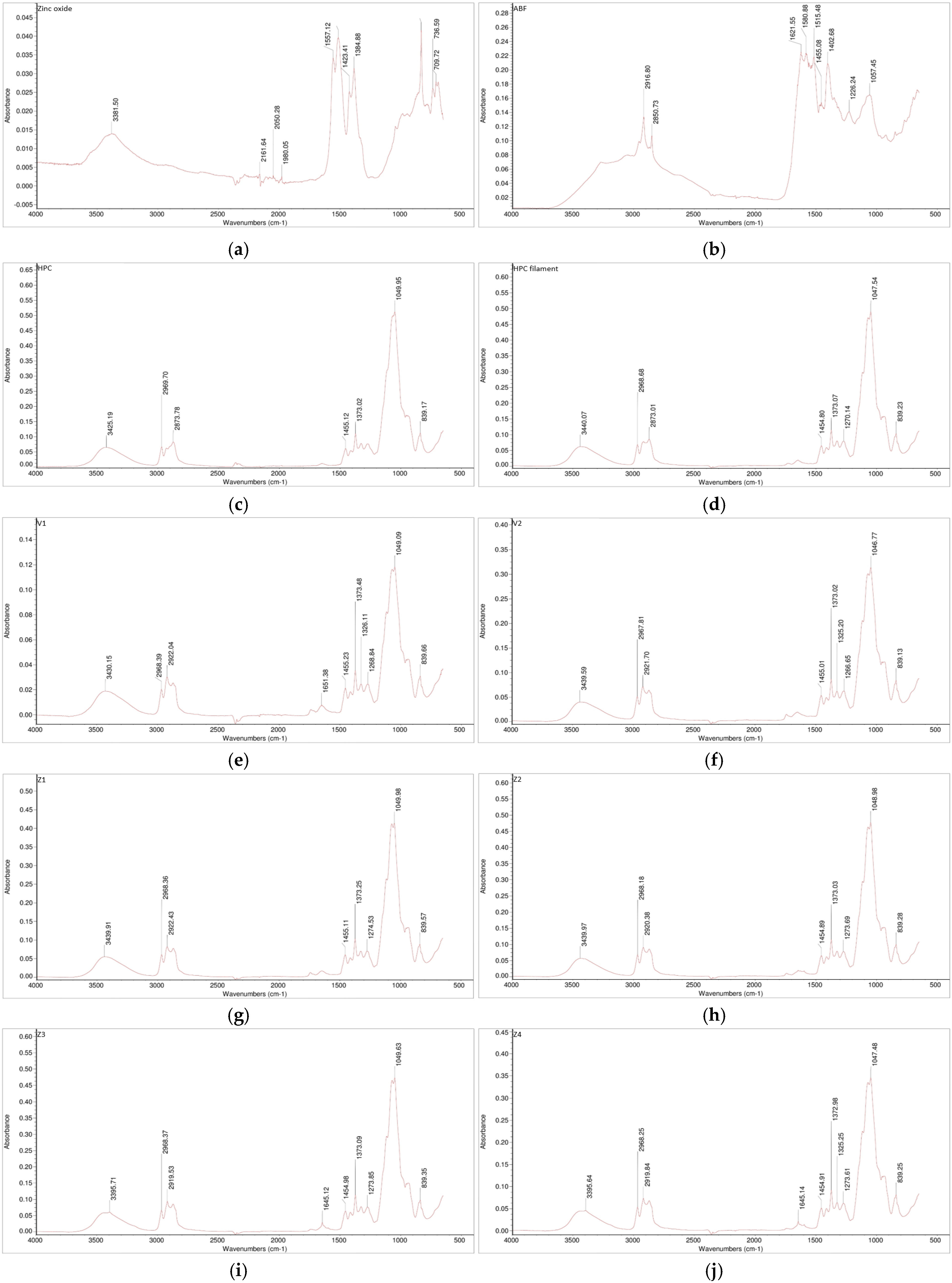 Chemosensors 13 00417 g005