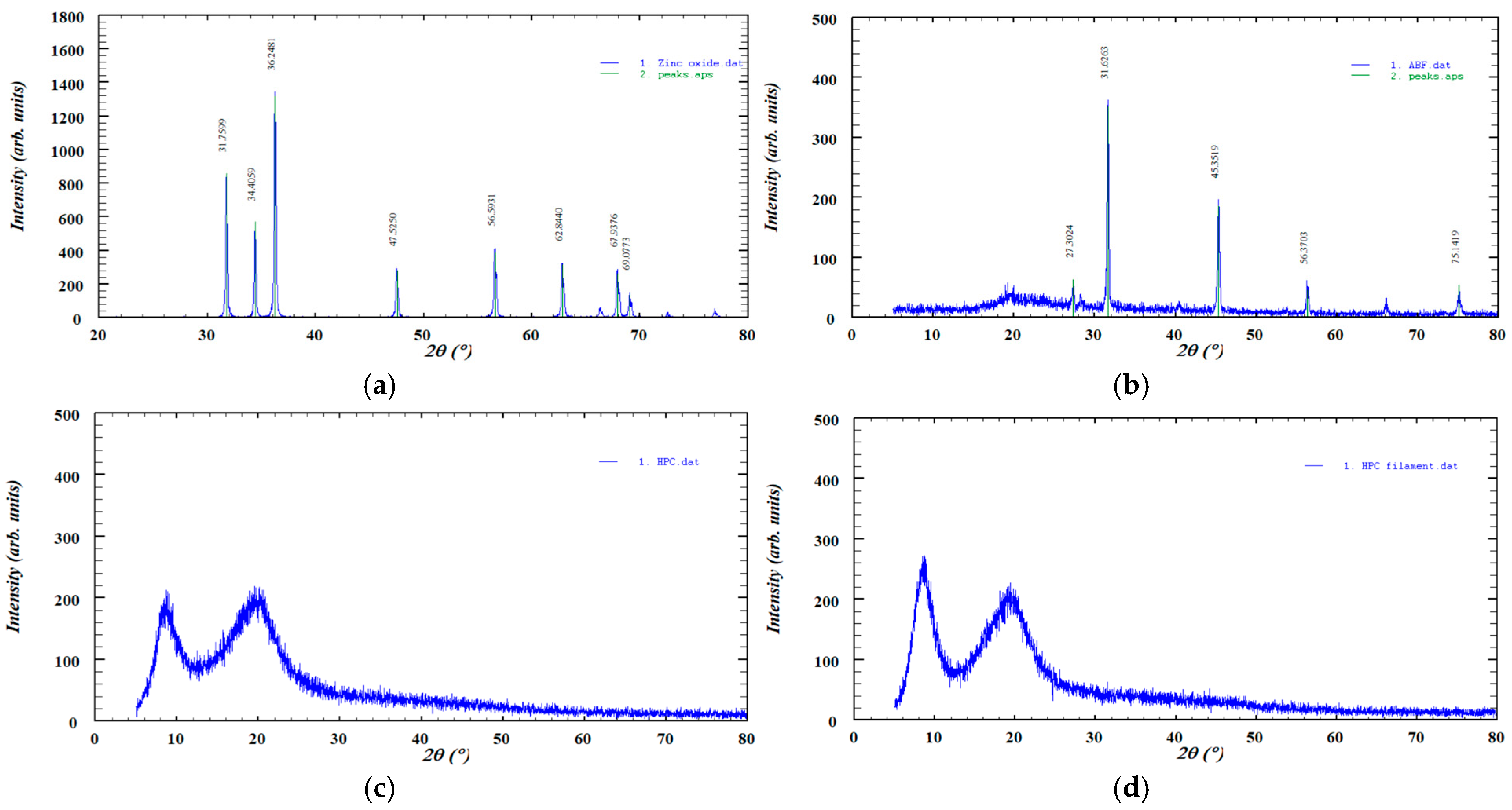 Chemosensors 13 00417 g006a