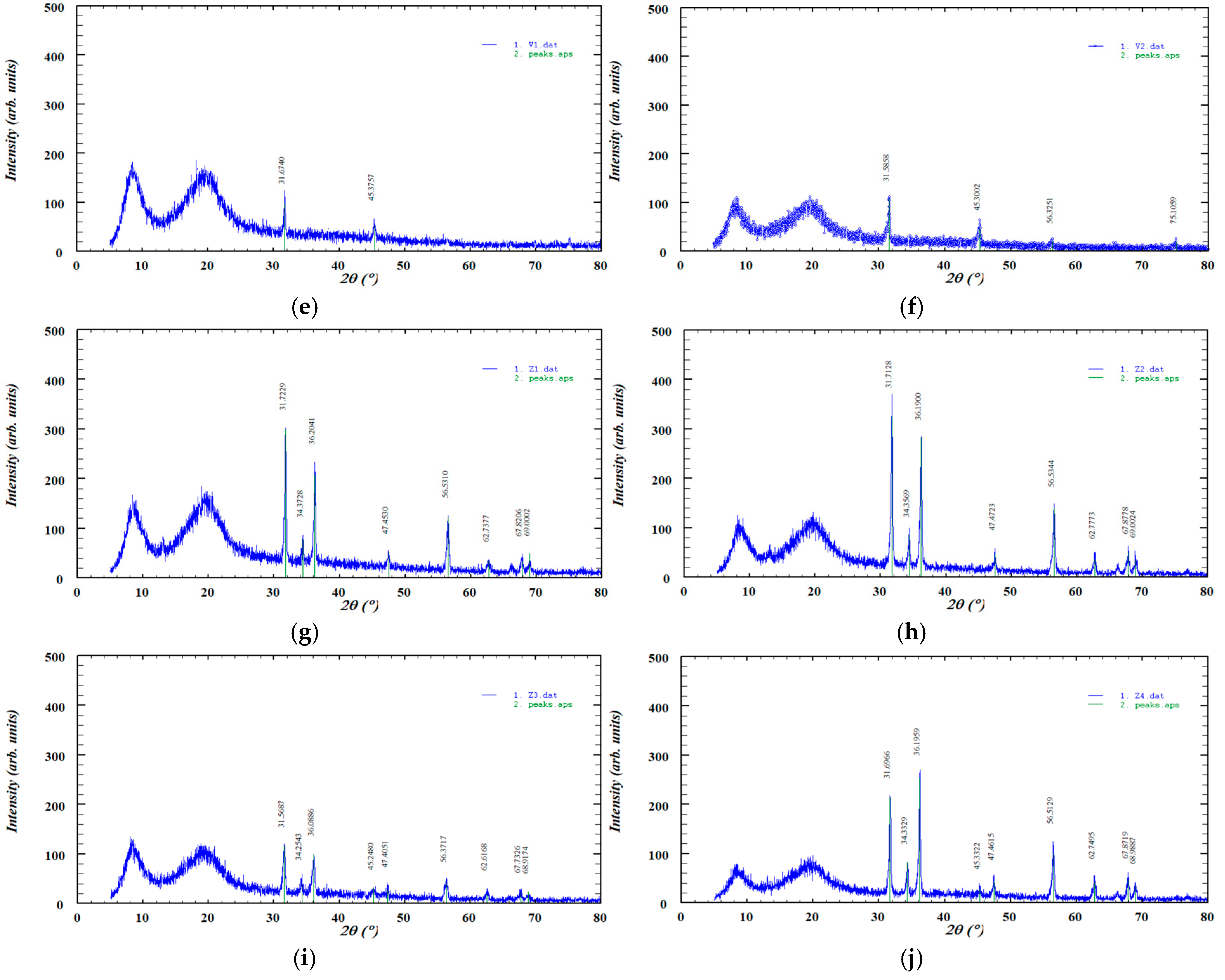 Chemosensors 13 00417 g006b
