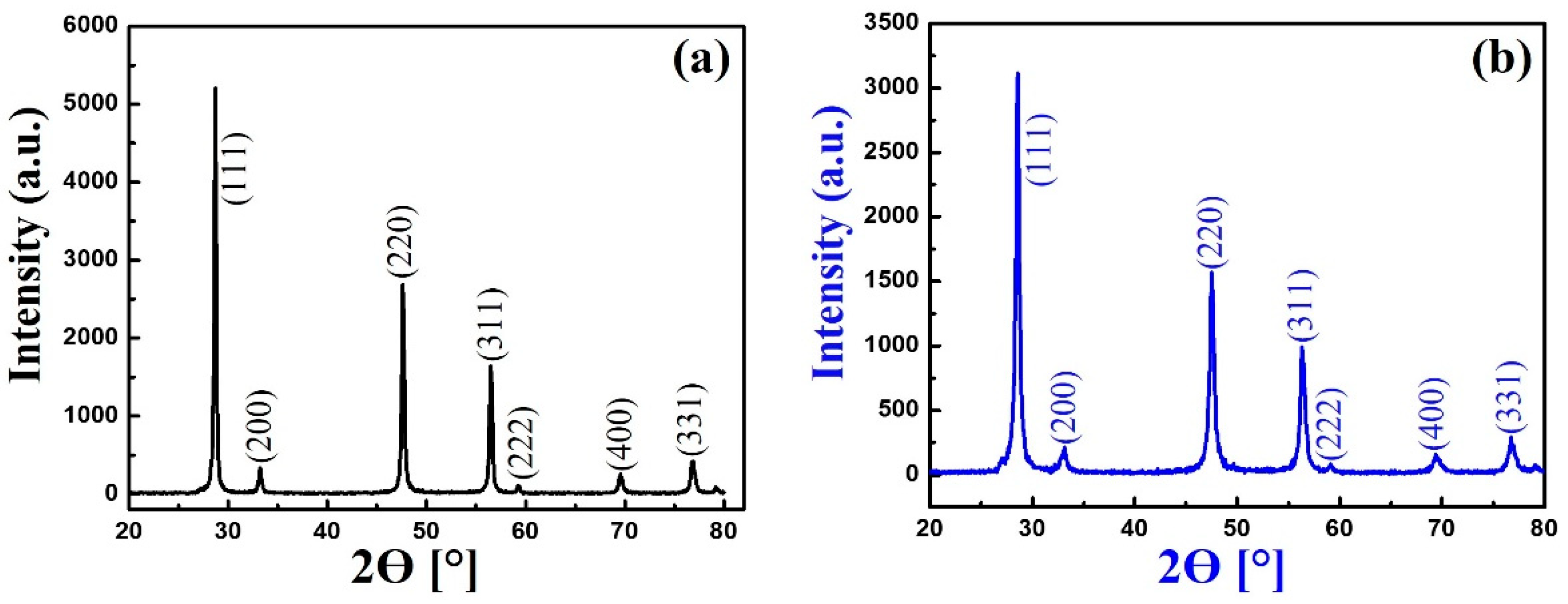 Chemosensors 13 00419 g004
