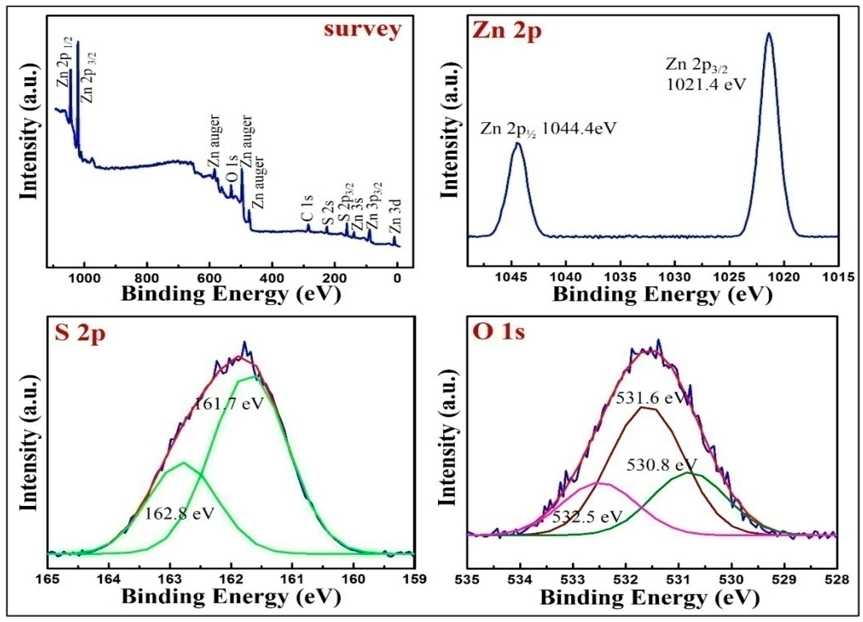 Chemosensors 13 00419 g006