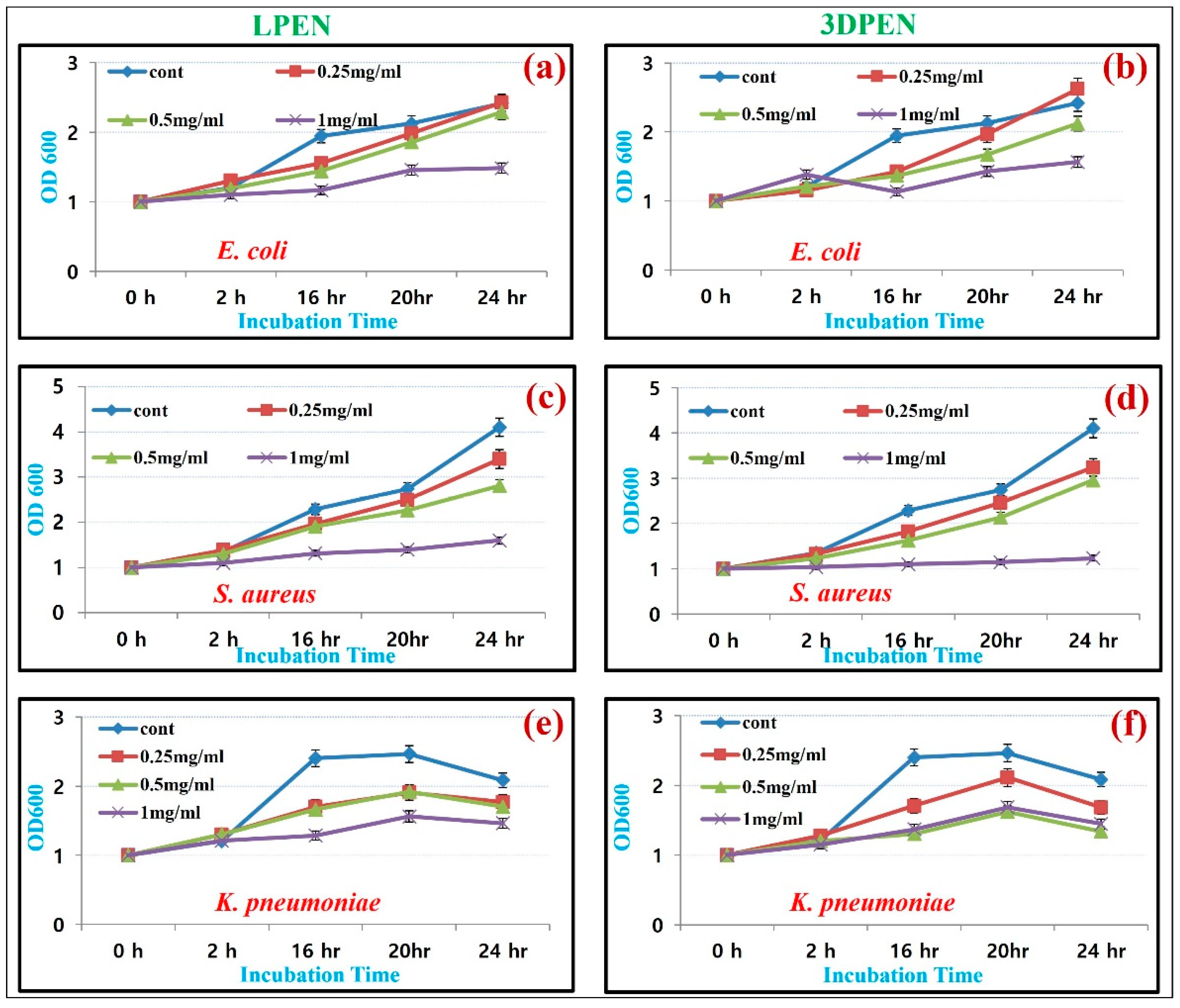 Chemosensors 13 00419 g007