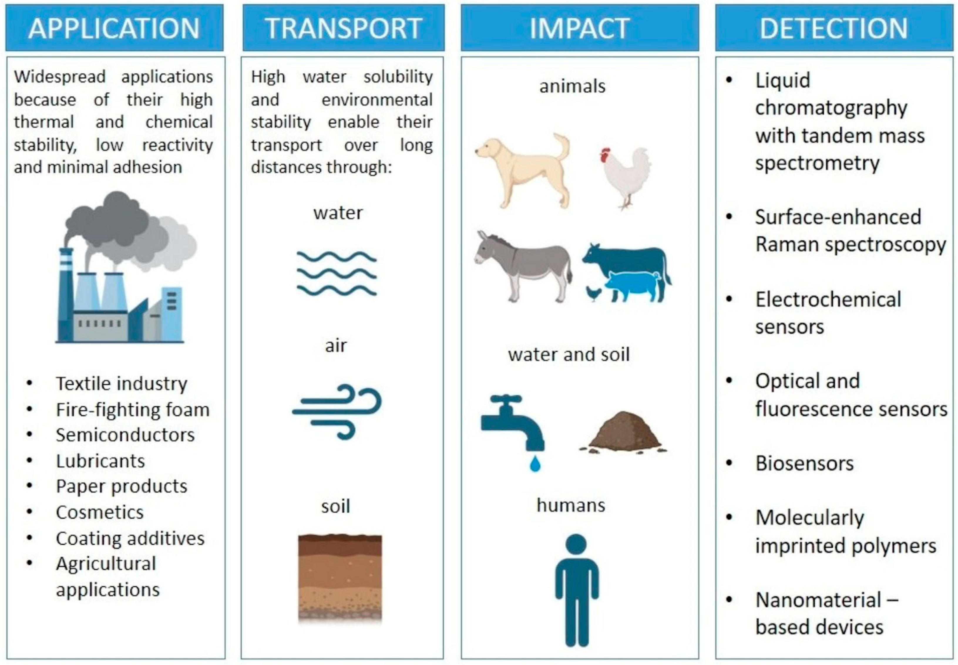 Chemosensors 13 00421 g001 Chemosensors 13 00421 g001