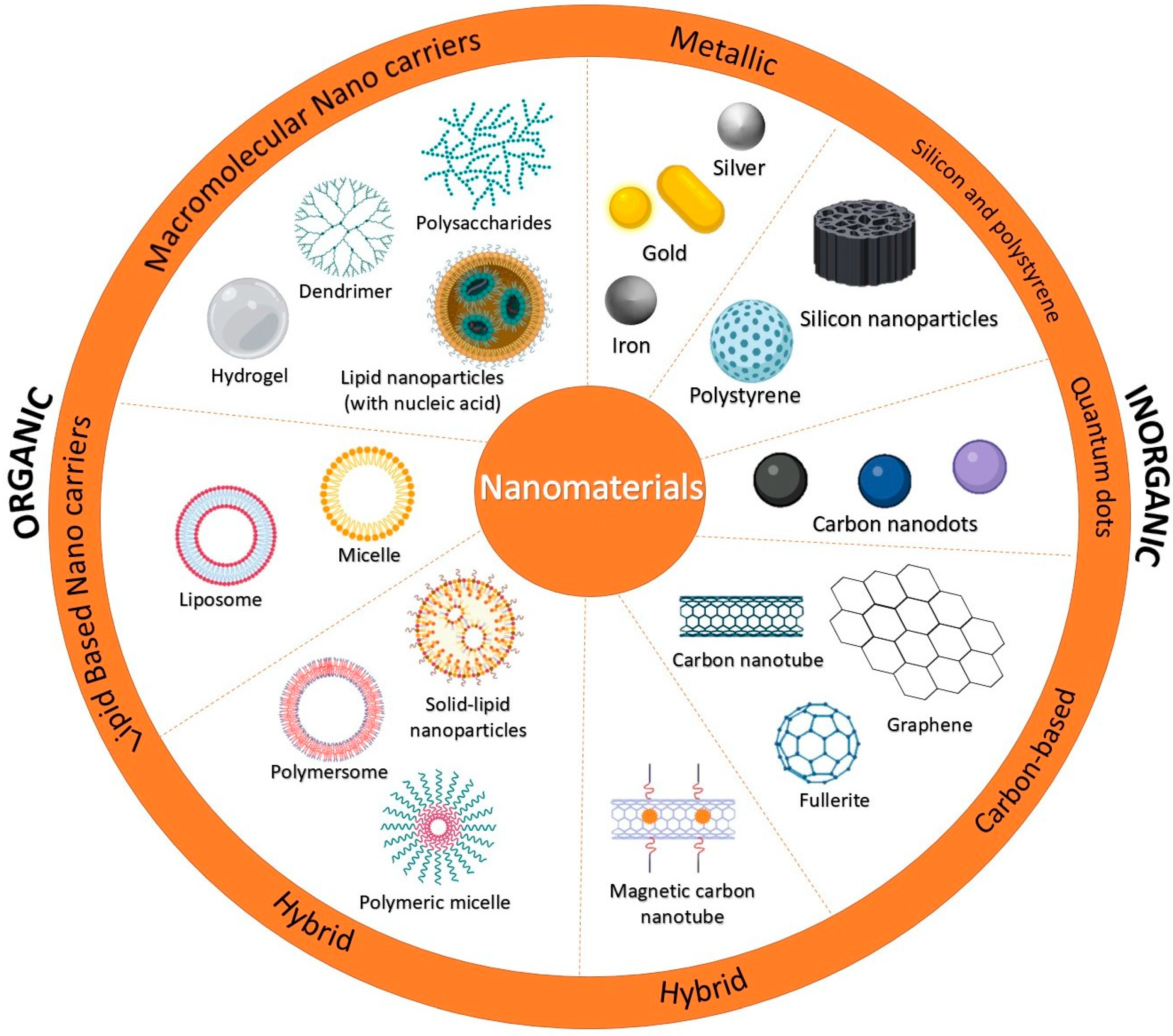 Chemosensors 13 00421 g002 Chemosensors 13 00421 g002