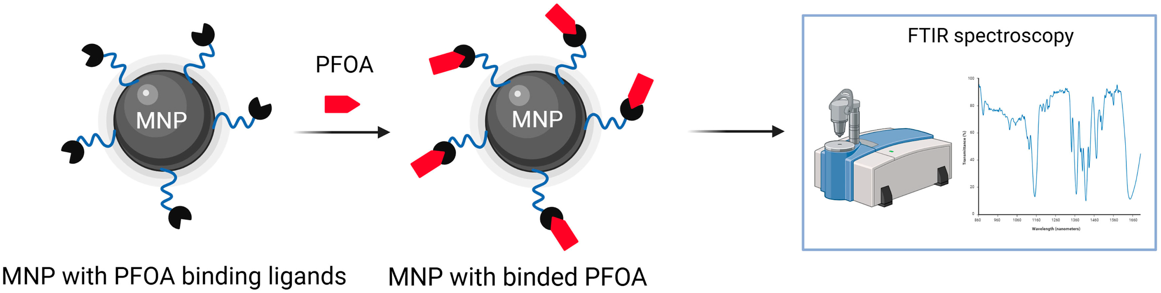Chemosensors 13 00421 g007 Chemosensors 13 00421 g007