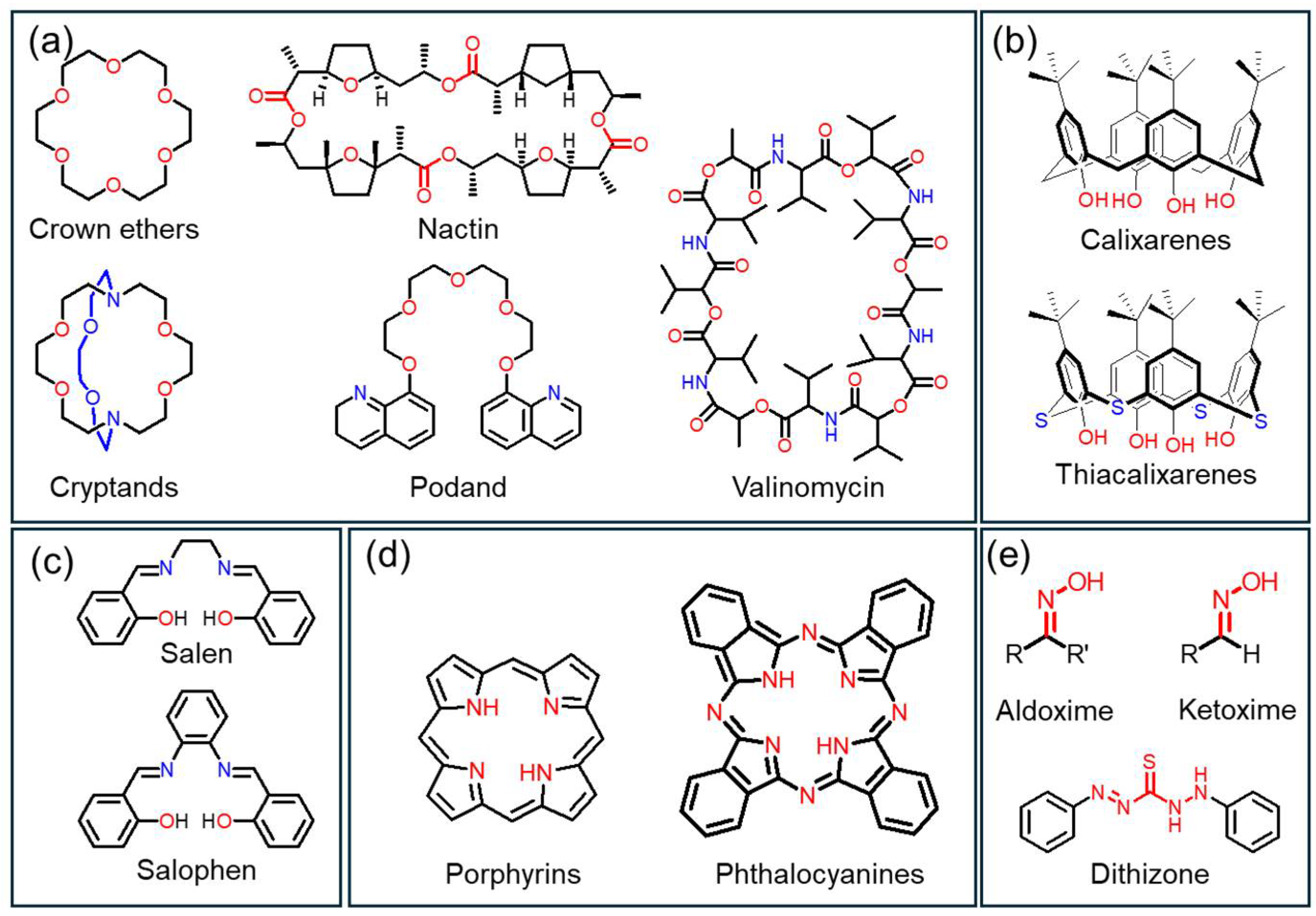 Chemosensors 13 00422 g001 Chemosensors 13 00422 g001