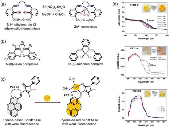 Chemosensors 13 00422 g004