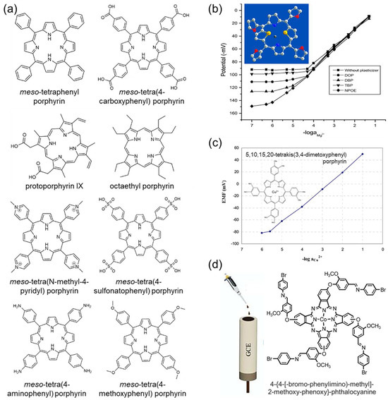 Chemosensors 13 00422 g005