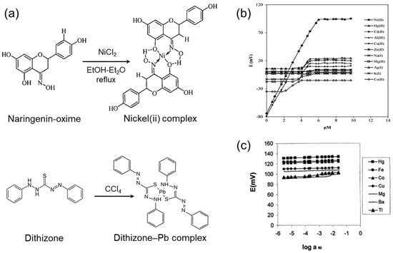 Chemosensors 13 00422 g006