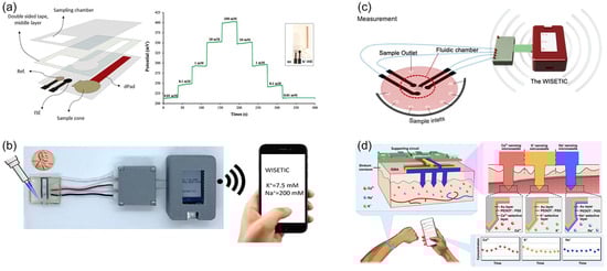Chemosensors 13 00422 g013