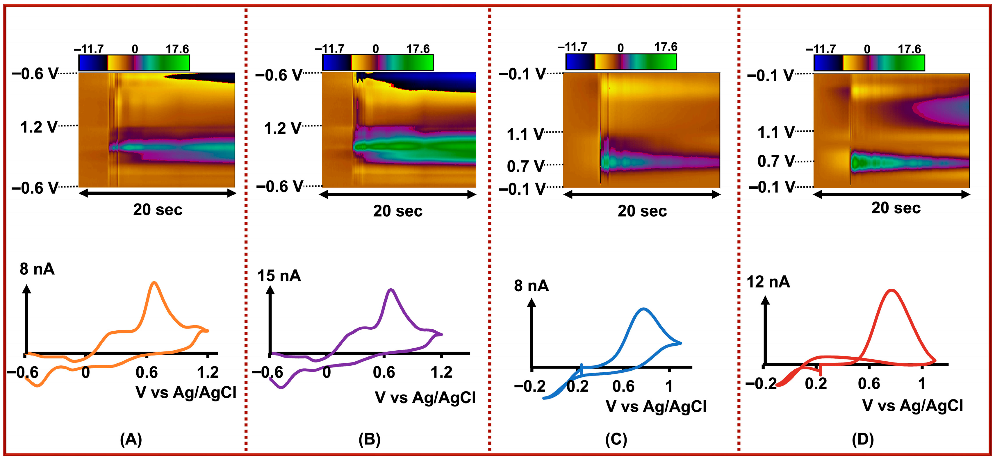 Chemosensors 13 00423 g006
