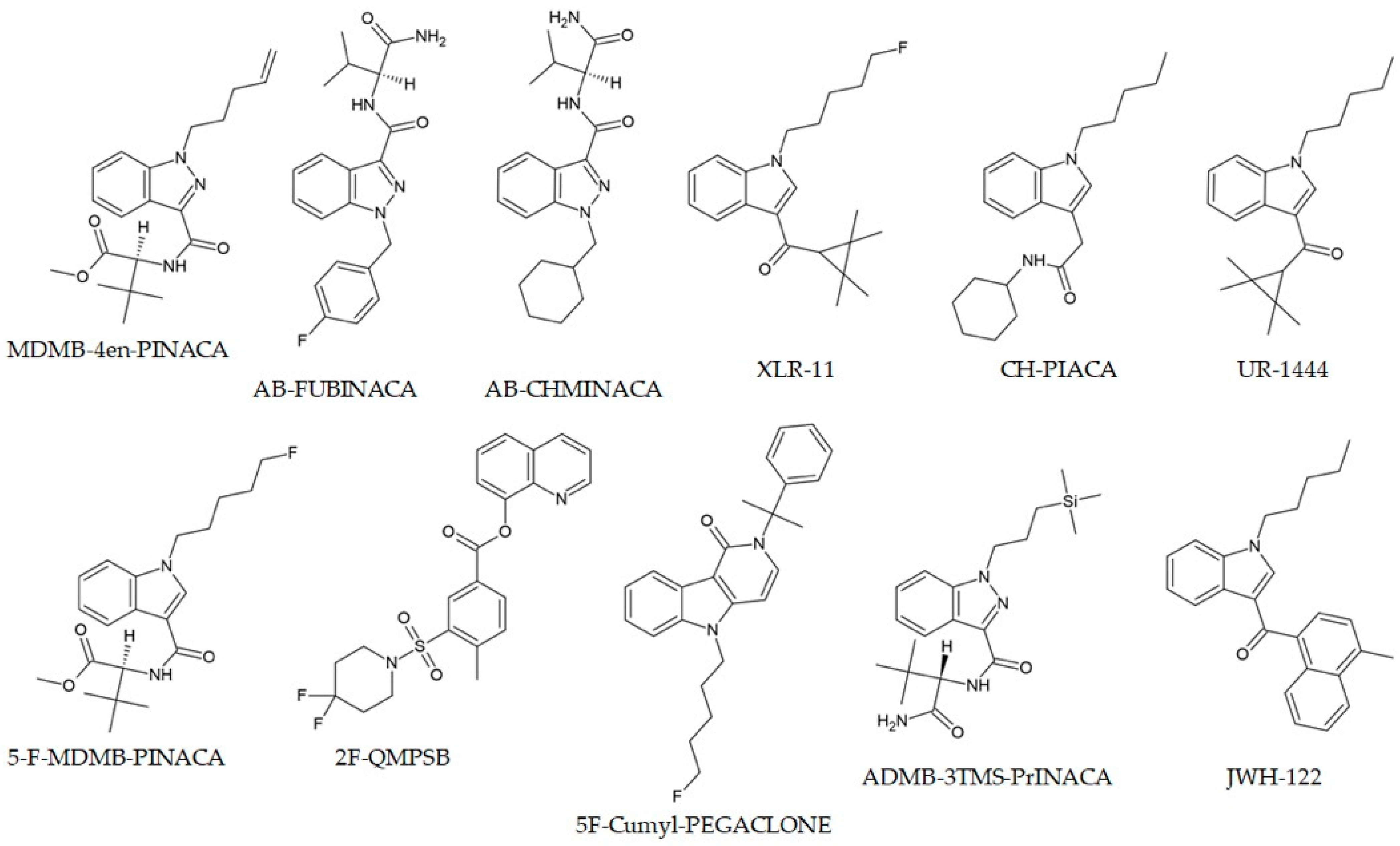 Chemosensors 13 00426 g002 Chemosensors 13 00426 g002