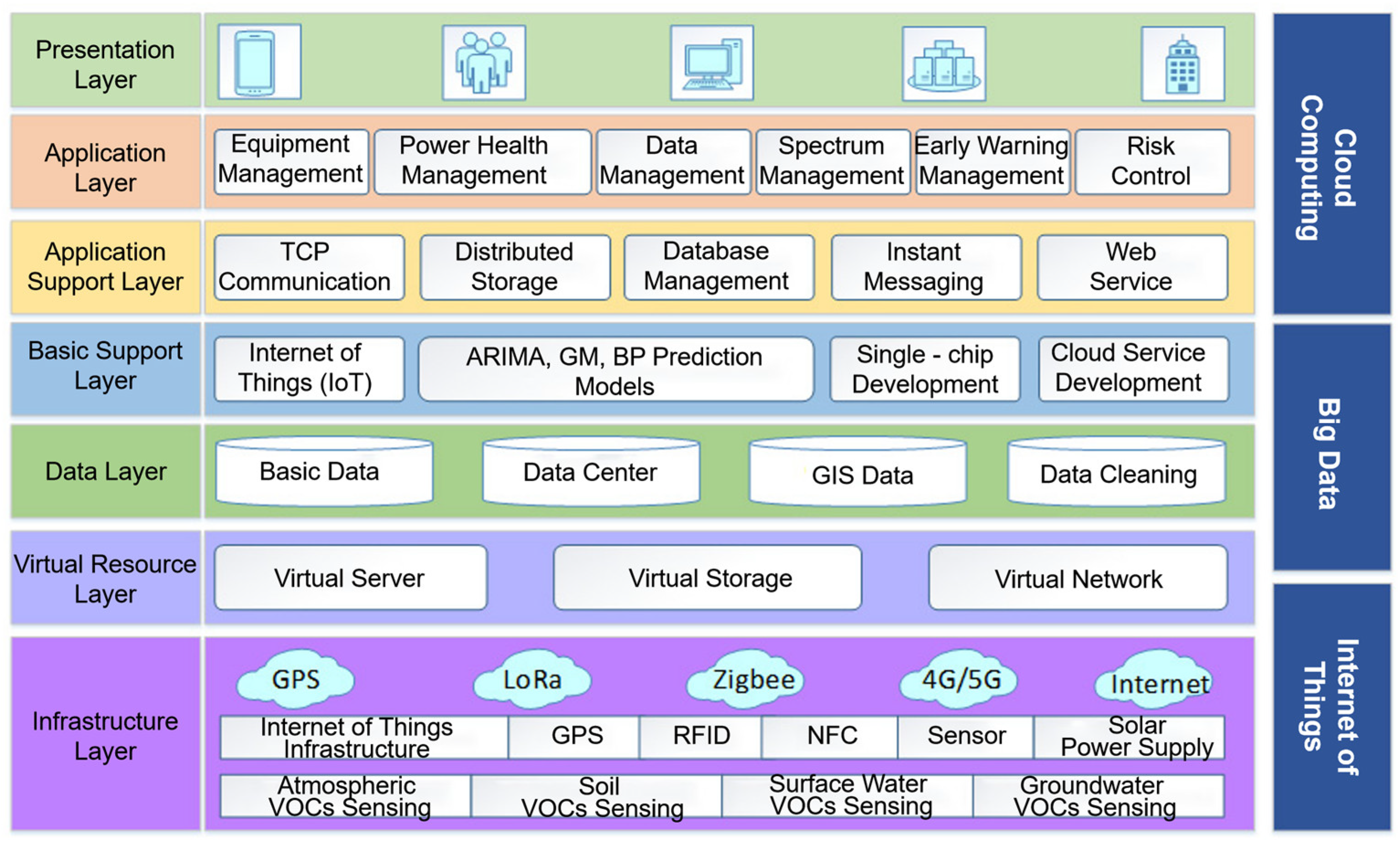 Chemosensors 13 00427 g008 Chemosensors 13 00427 g008