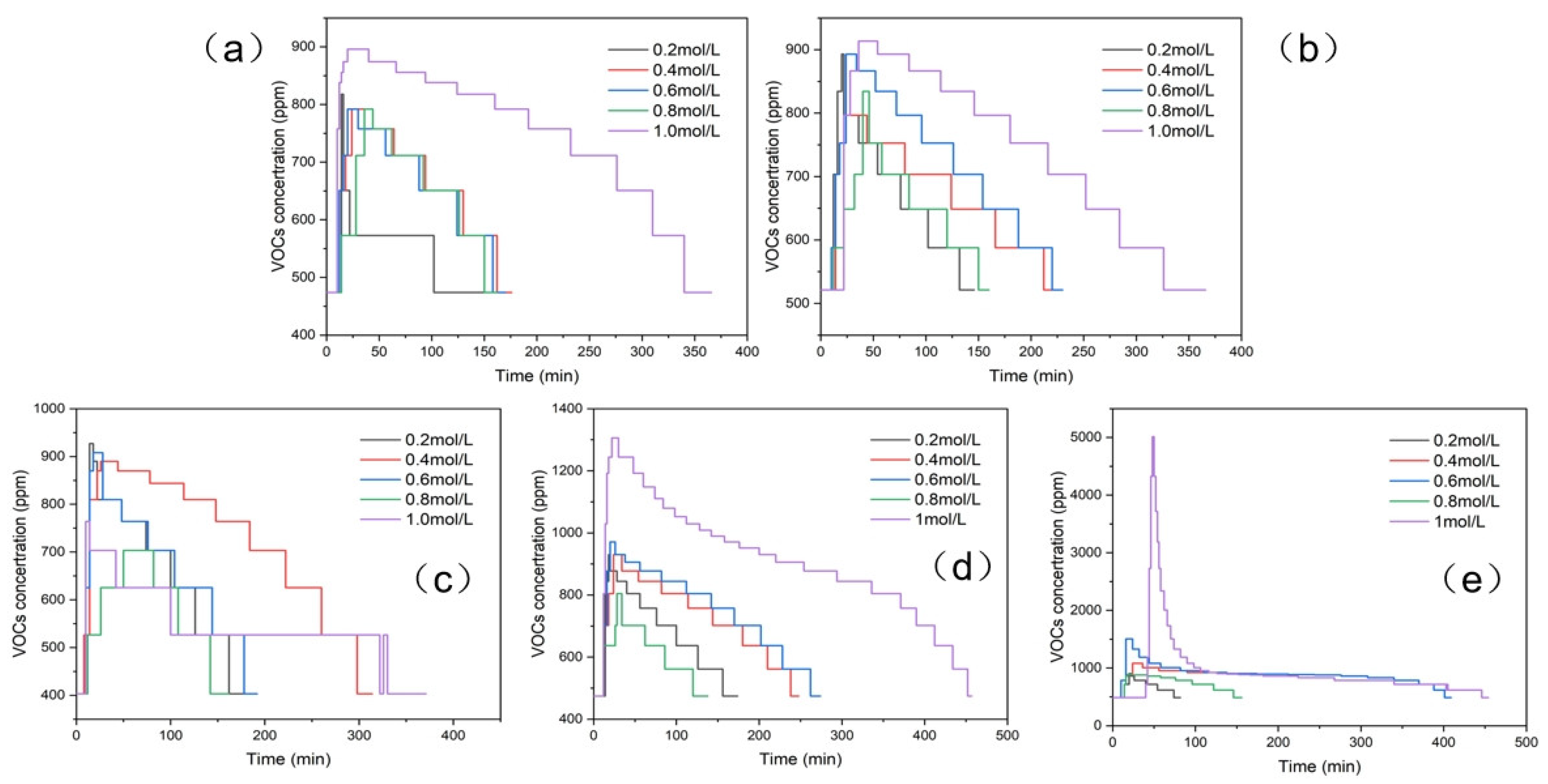 Chemosensors 13 00427 g011 Chemosensors 13 00427 g011