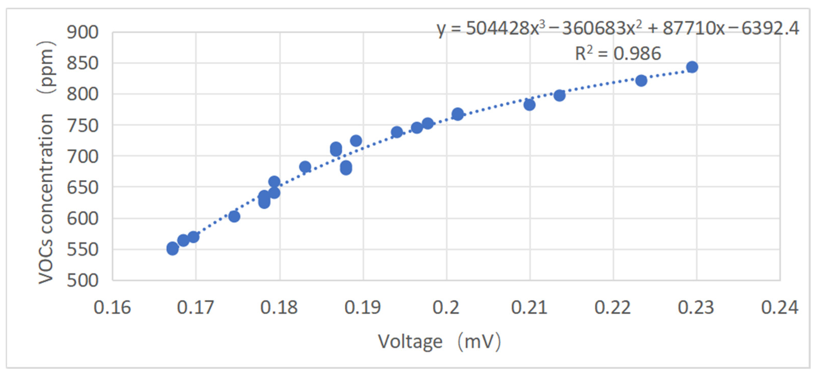 Chemosensors 13 00427 g013 Chemosensors 13 00427 g013