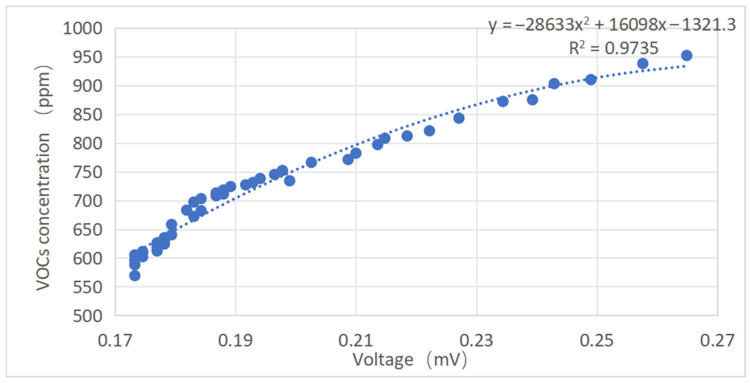 Chemosensors 13 00427 g014 Chemosensors 13 00427 g014