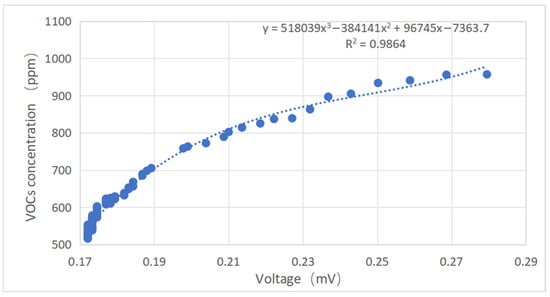 Chemosensors 13 00427 g015