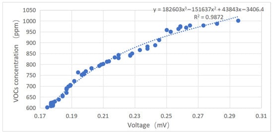 Chemosensors 13 00427 g016