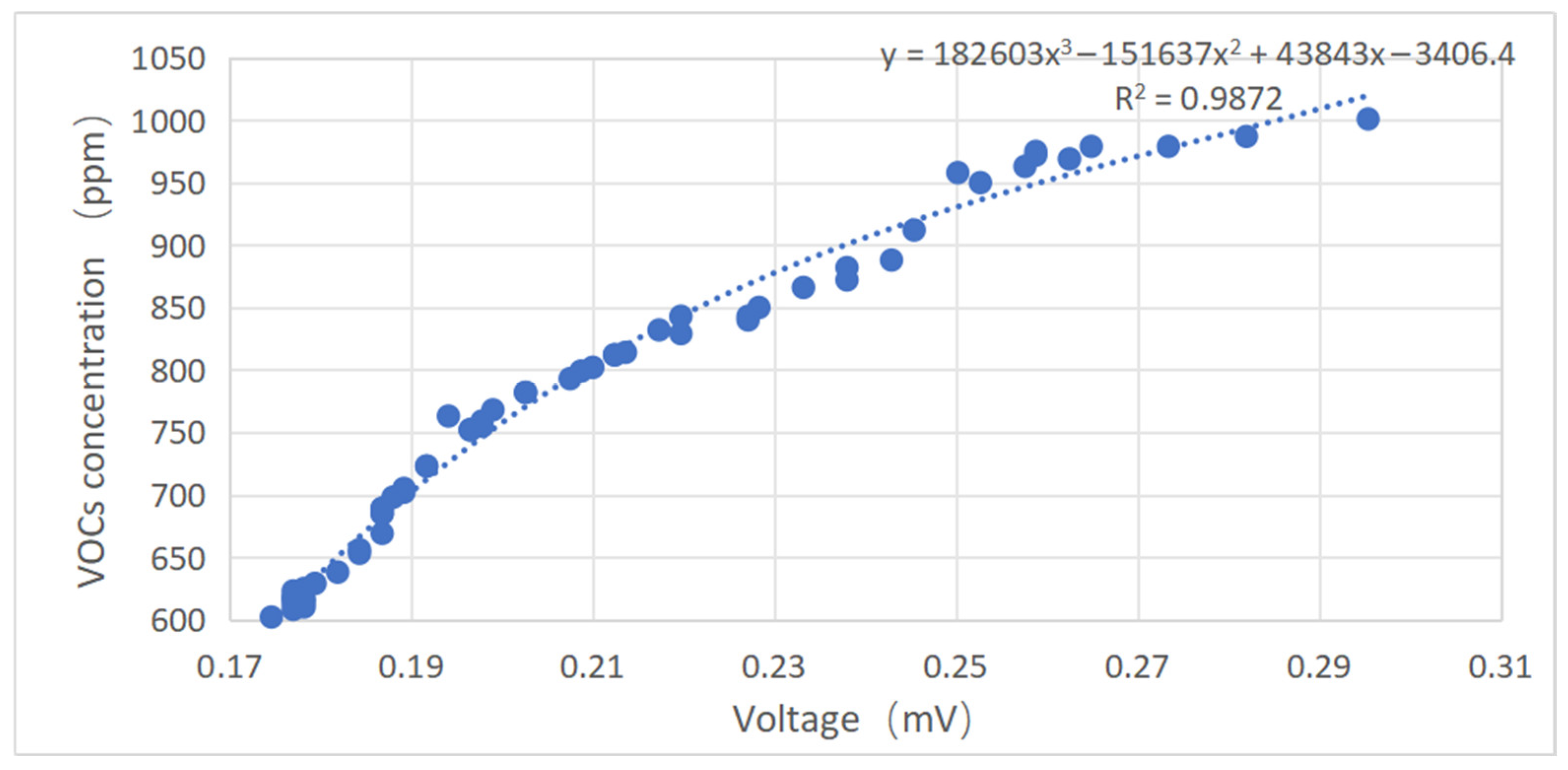 Chemosensors 13 00427 g016 Chemosensors 13 00427 g016