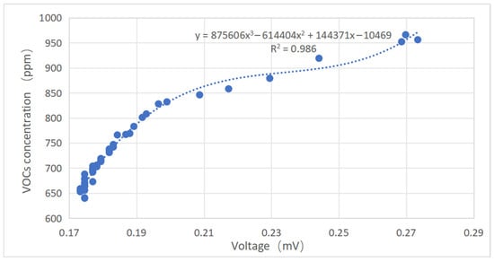Chemosensors 13 00427 g017