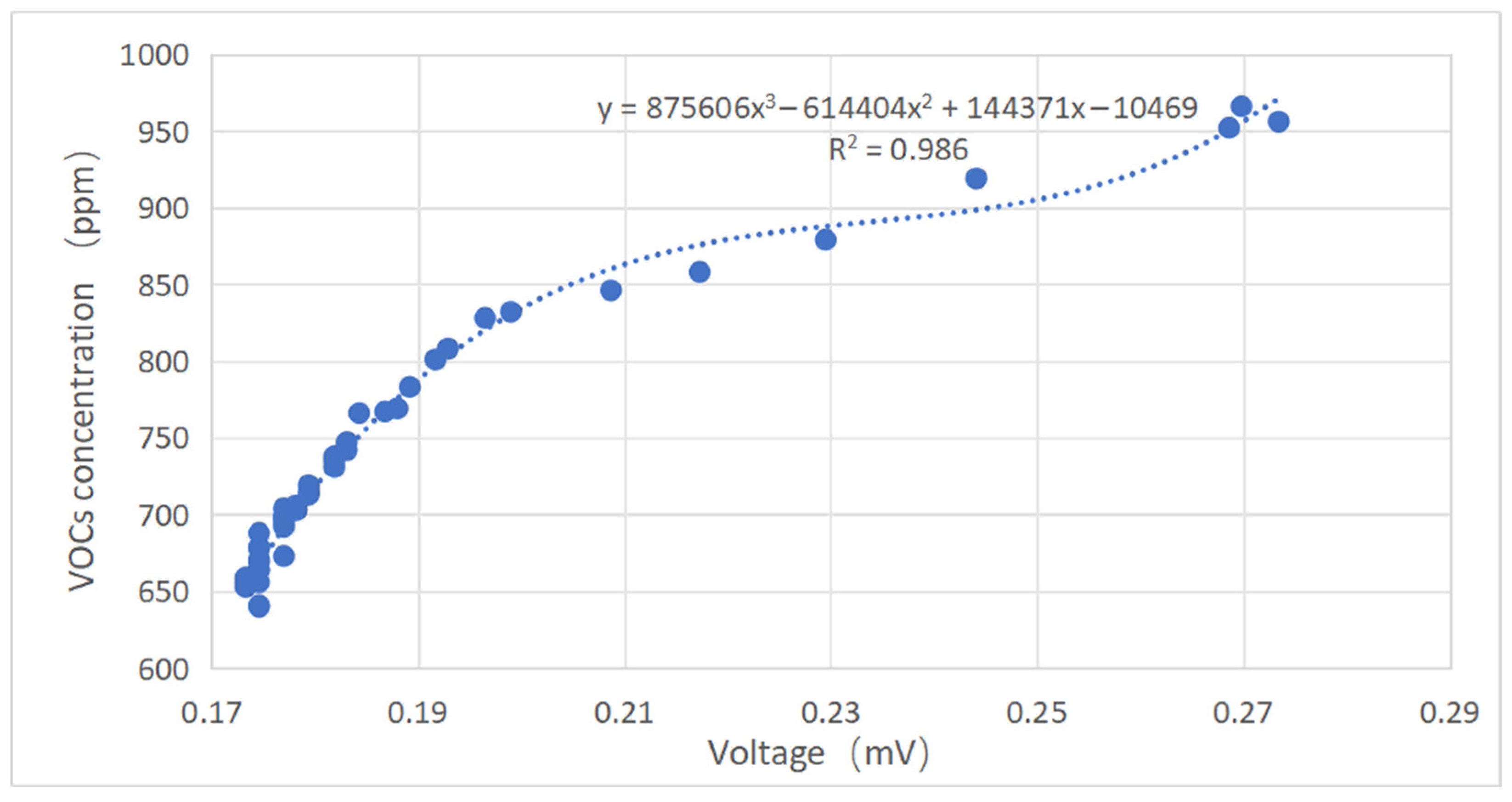 Chemosensors 13 00427 g017 Chemosensors 13 00427 g017