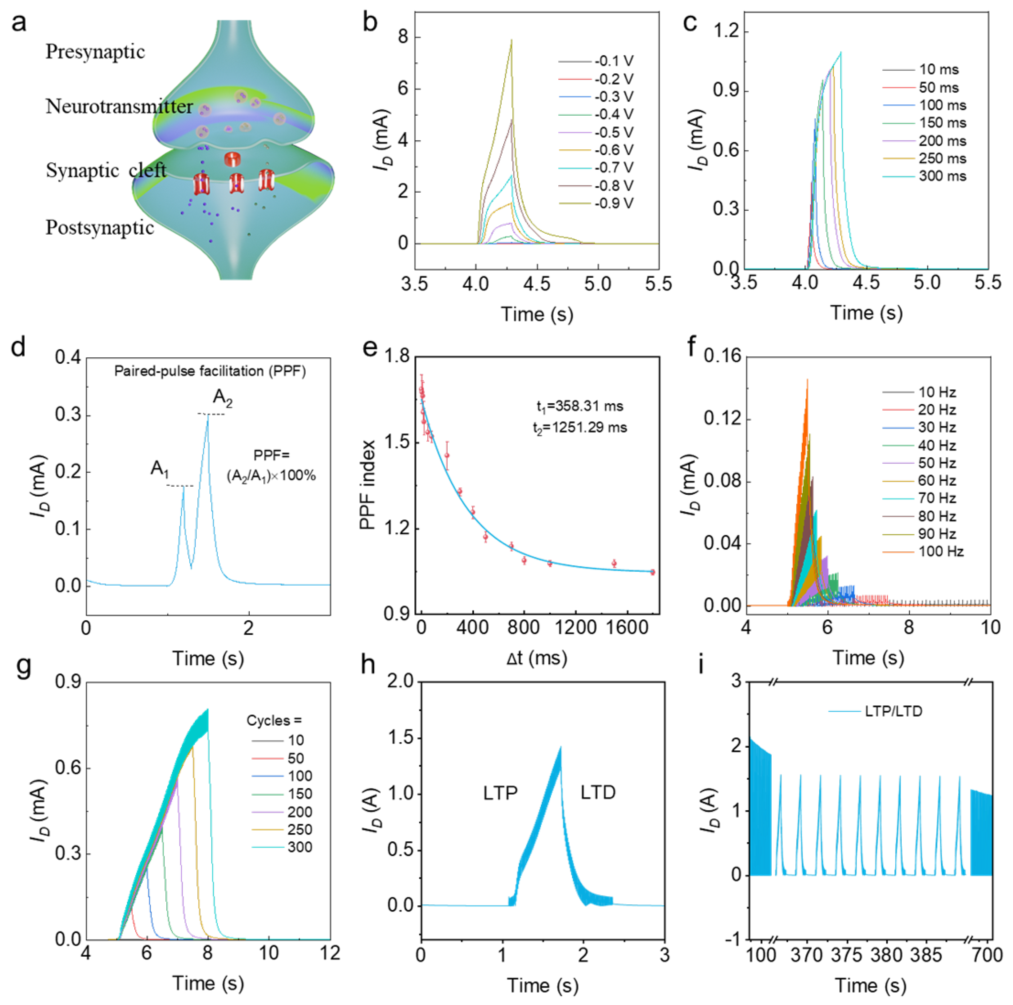 Chemosensors 13 00428 g002