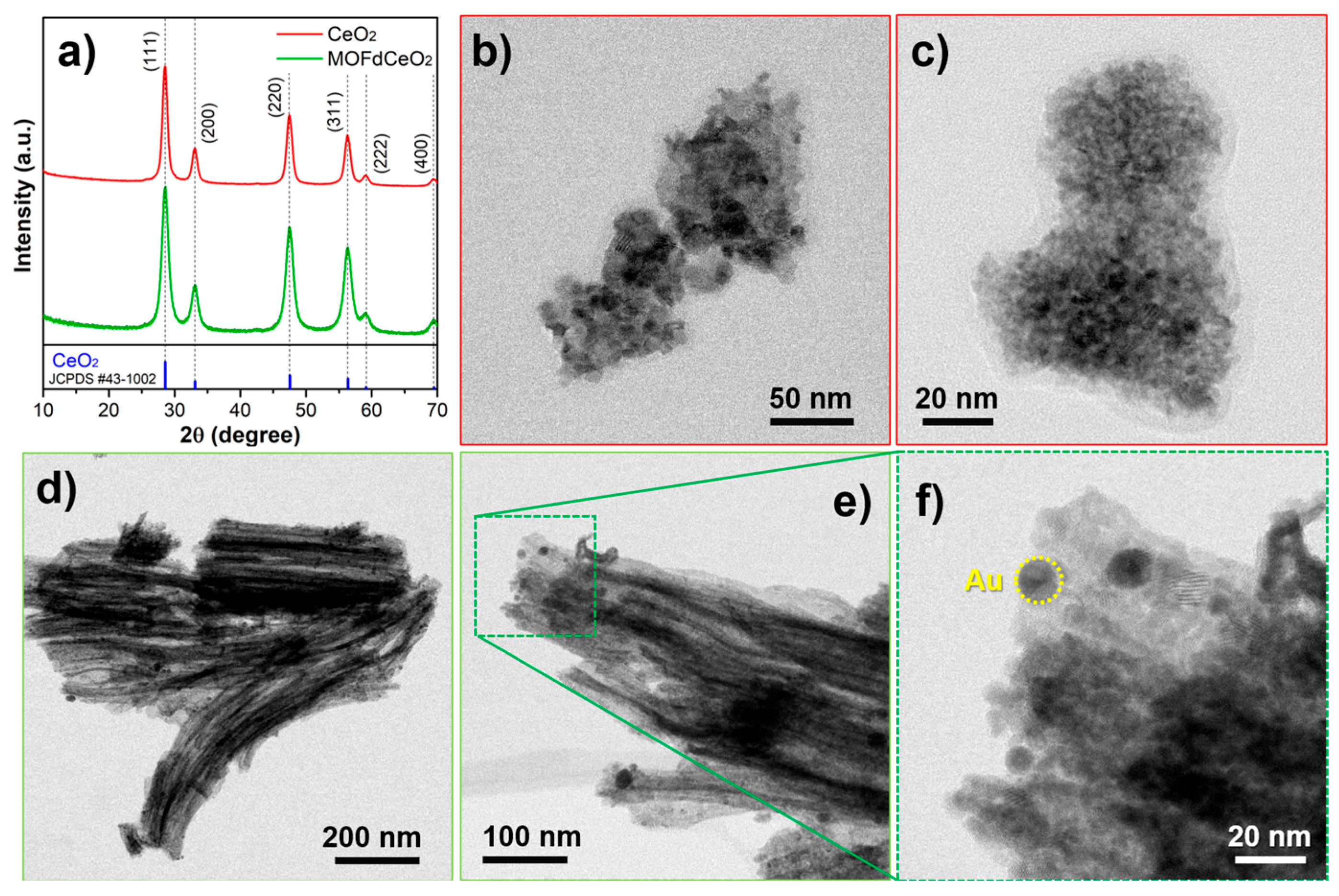 Chemosensors 13 00429 g004