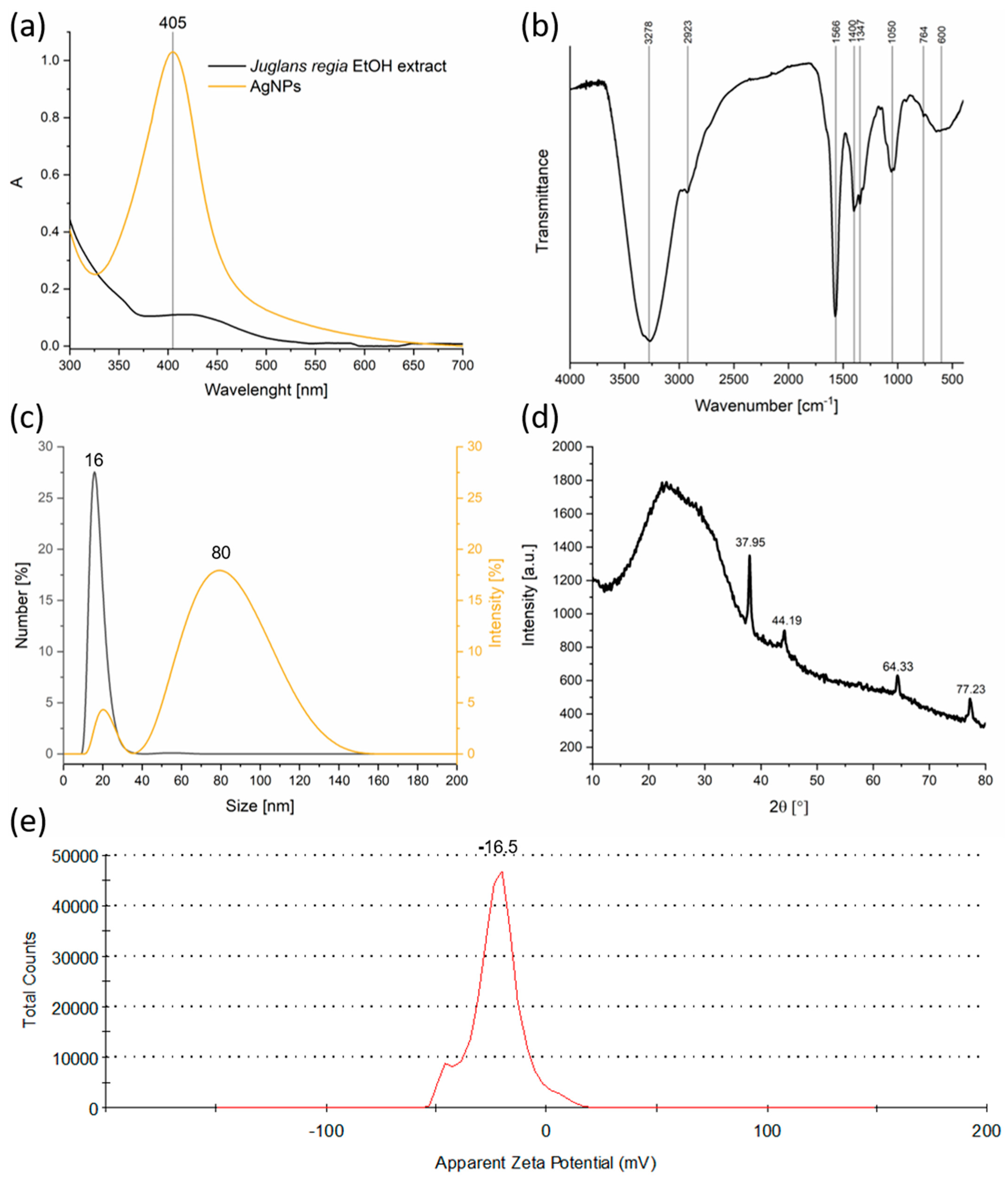 Chemosensors 13 00433 g001 Chemosensors 13 00433 g001