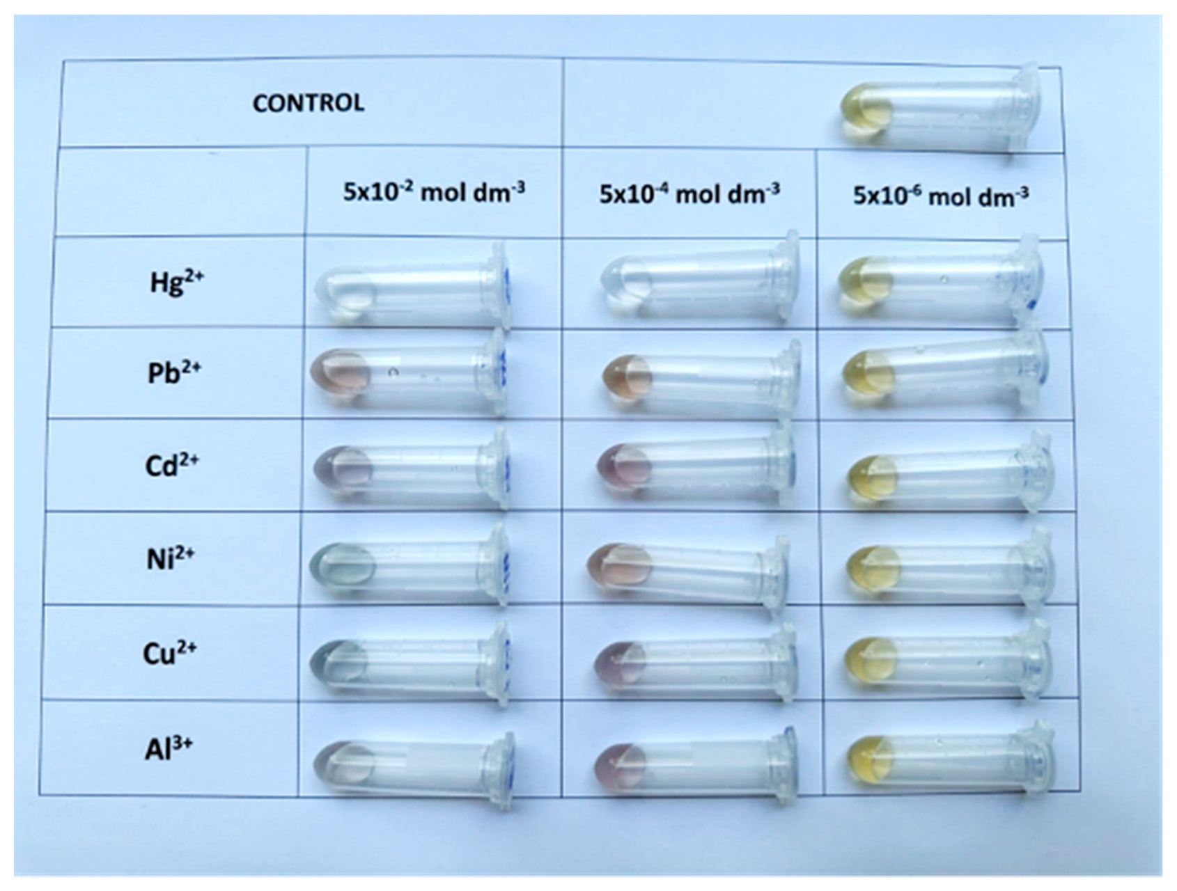 Chemosensors 13 00433 g003 Chemosensors 13 00433 g003