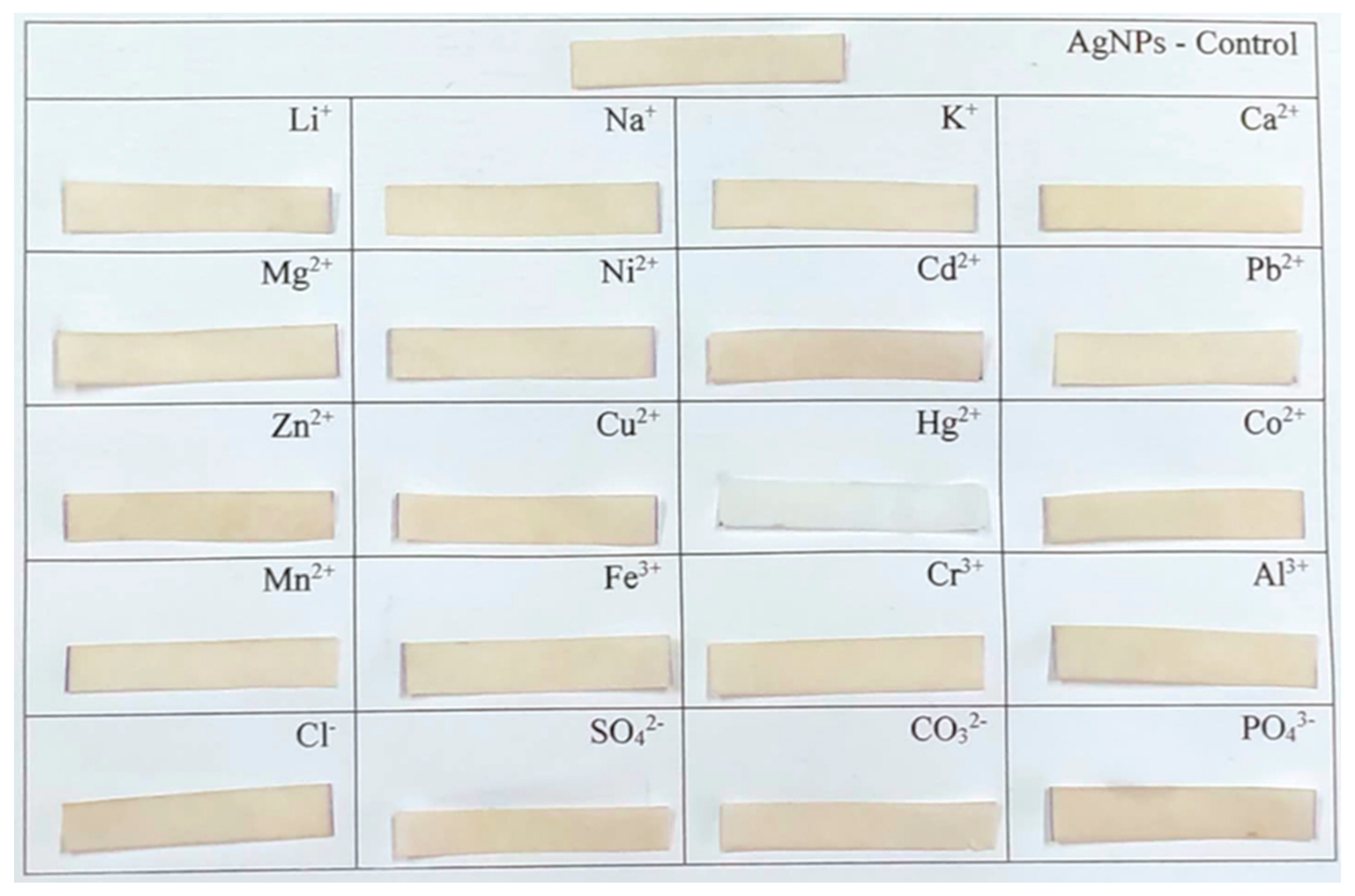 Chemosensors 13 00433 g005 Chemosensors 13 00433 g005