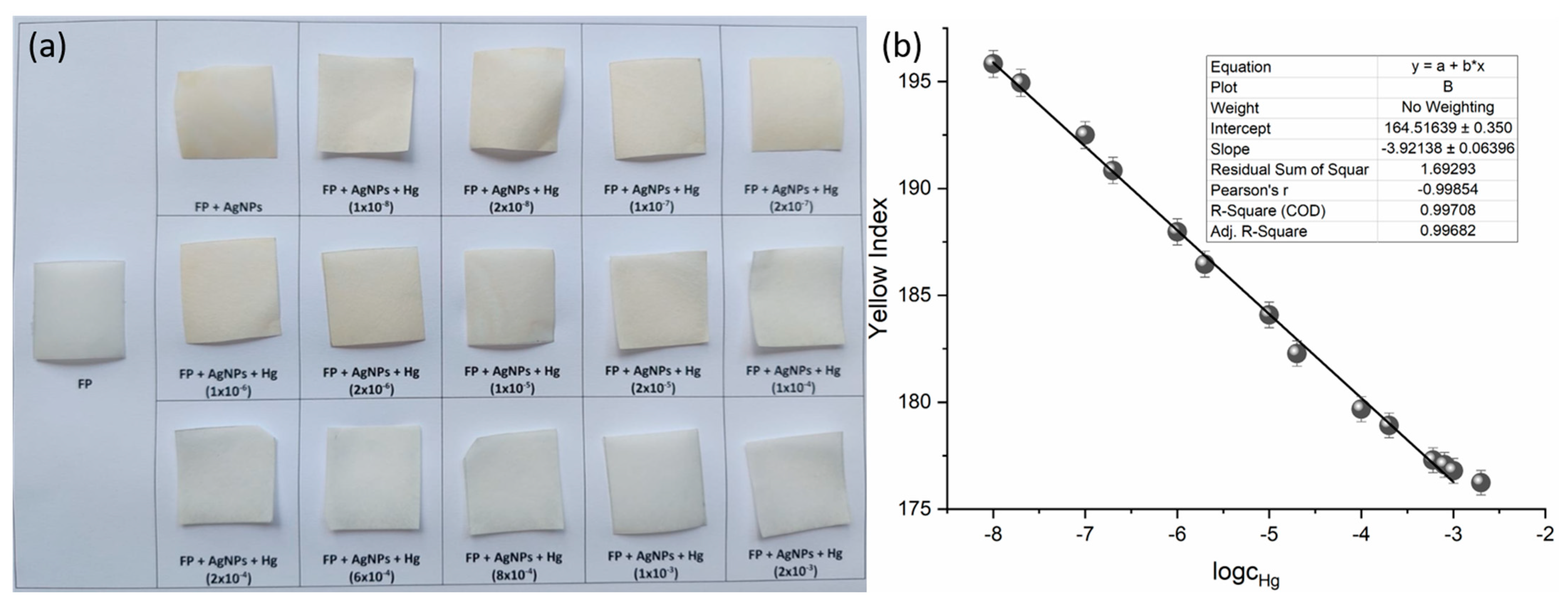Chemosensors 13 00433 g006 Chemosensors 13 00433 g006