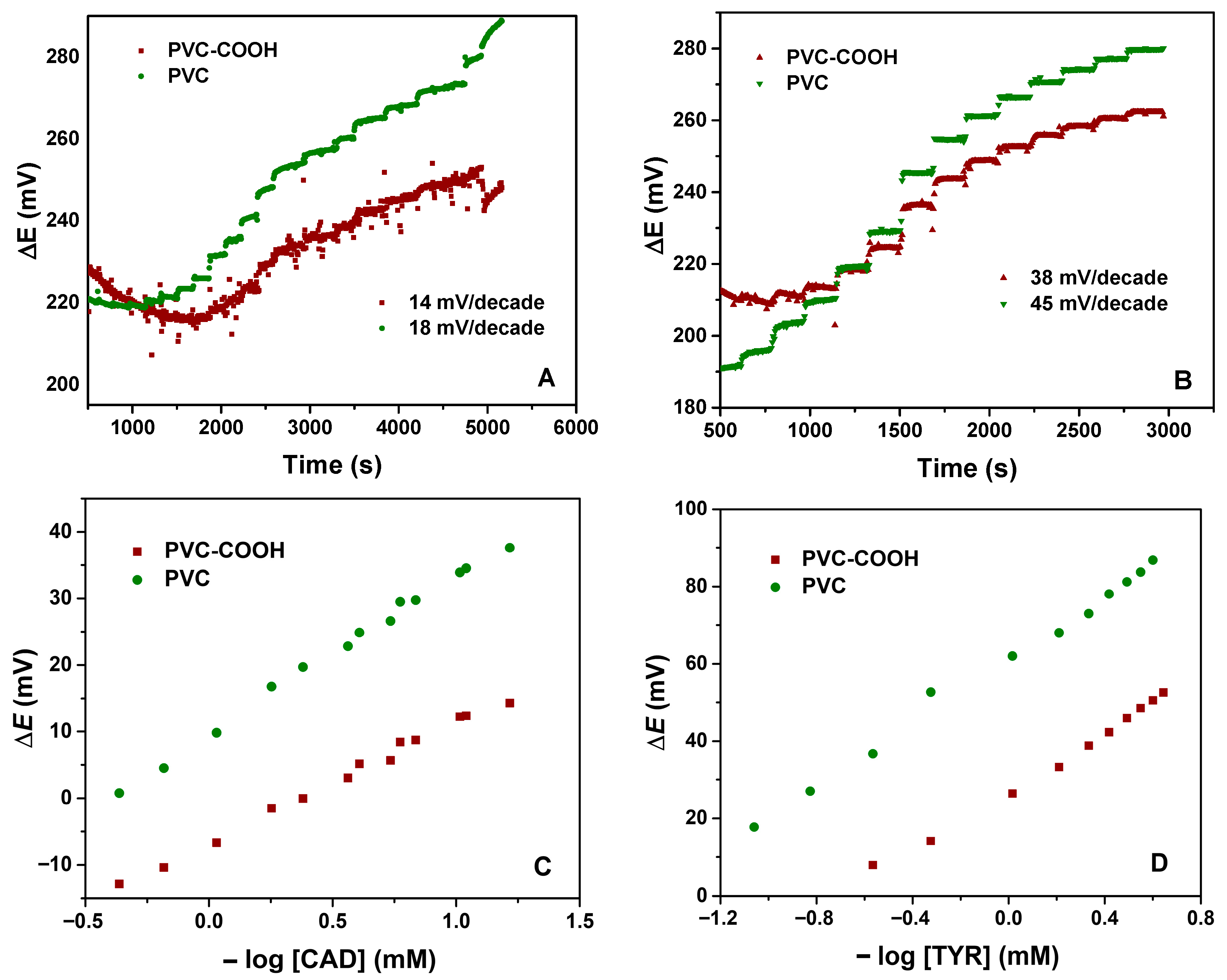 Chemosensors 14 00004 g002