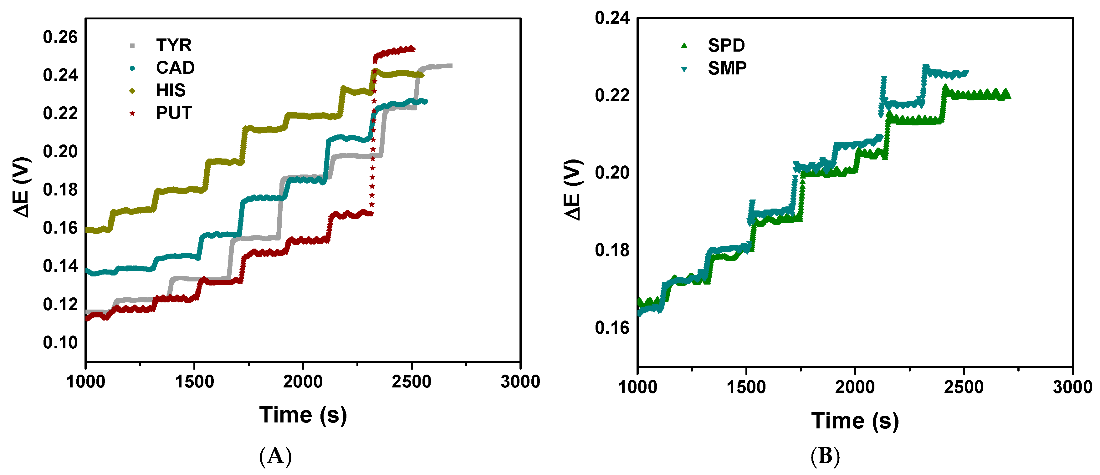 Chemosensors 14 00004 g004