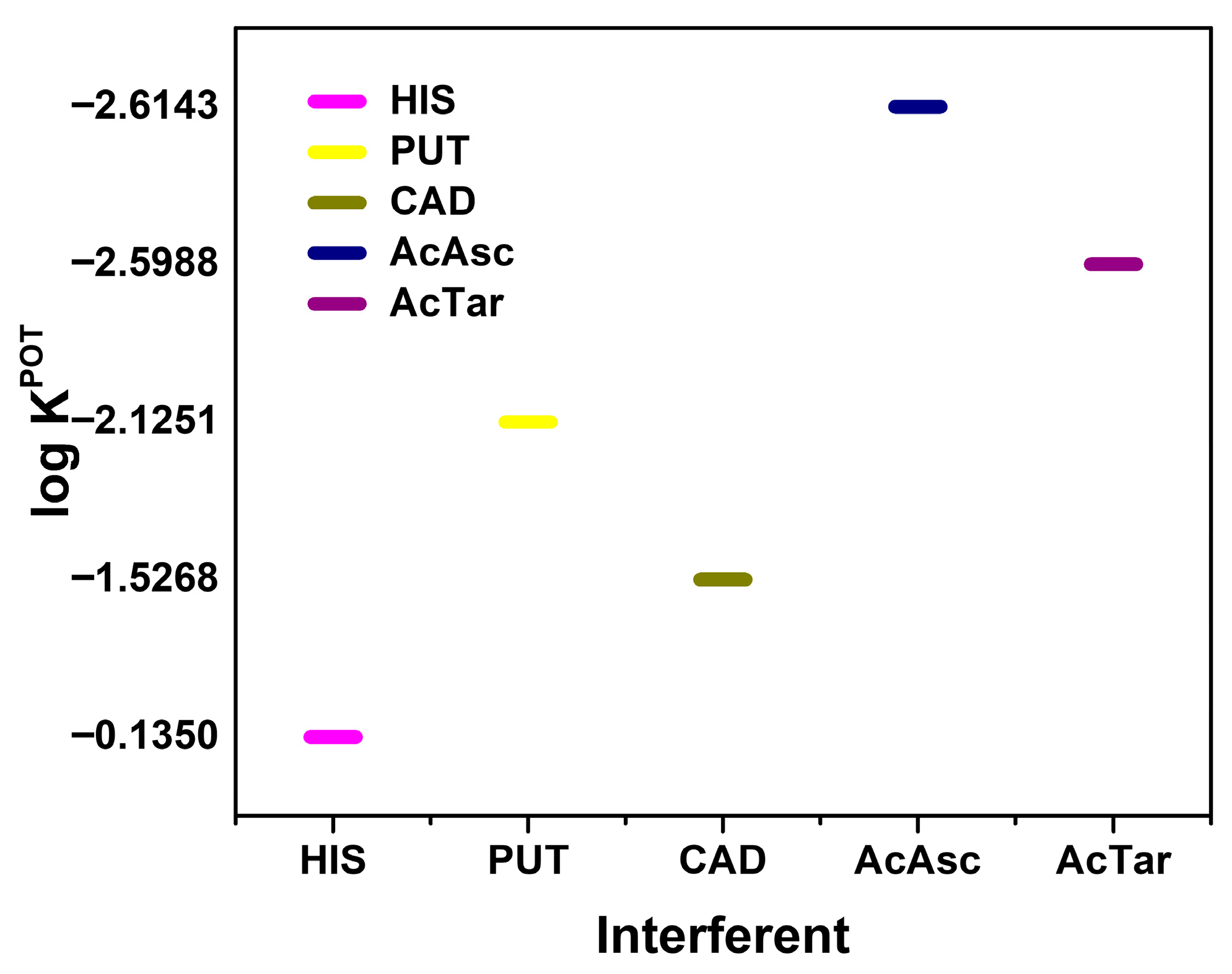 Chemosensors 14 00004 g005