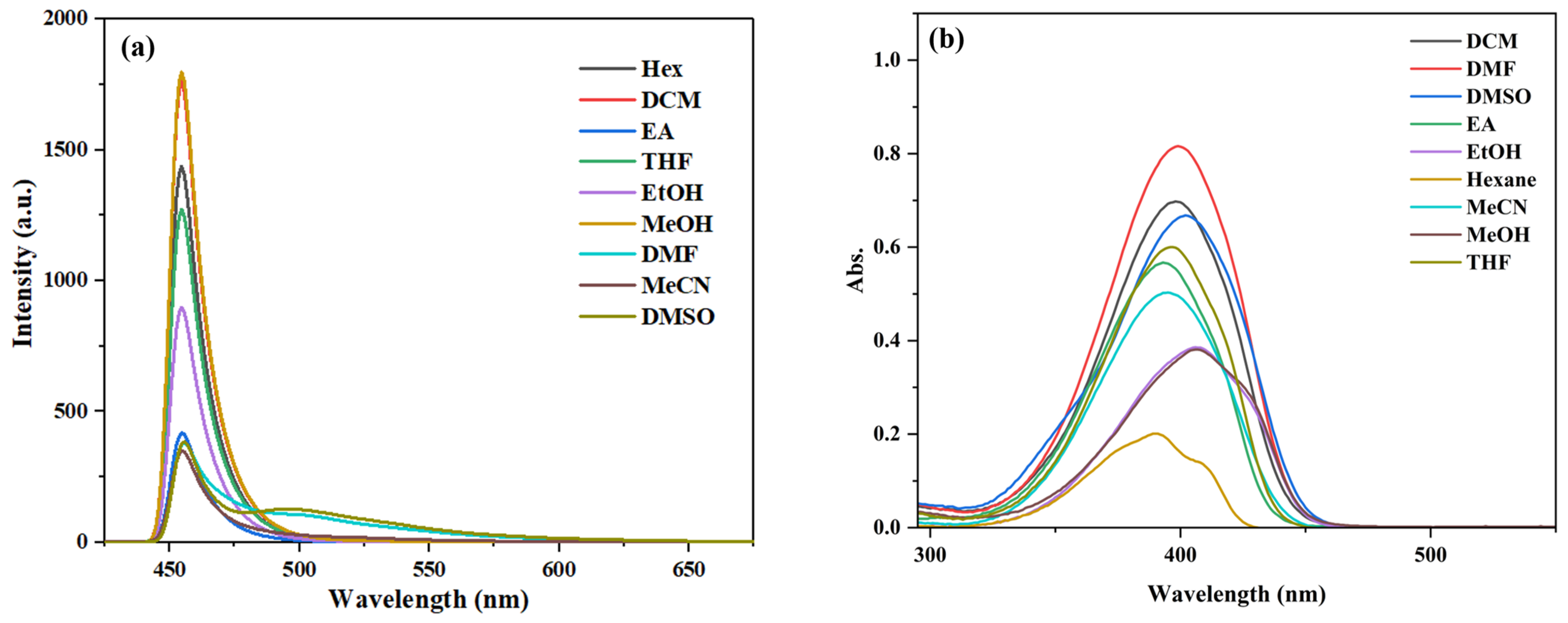 Chemosensors 14 00009 g006