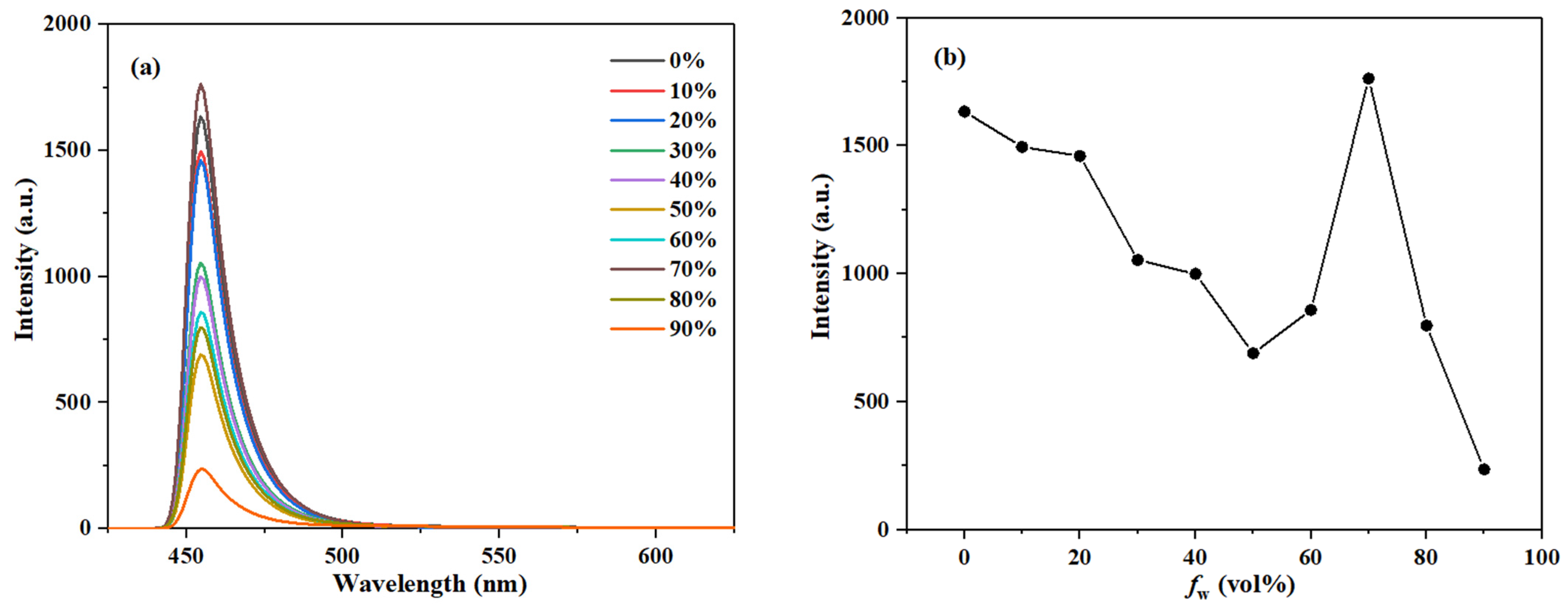 Chemosensors 14 00009 g007