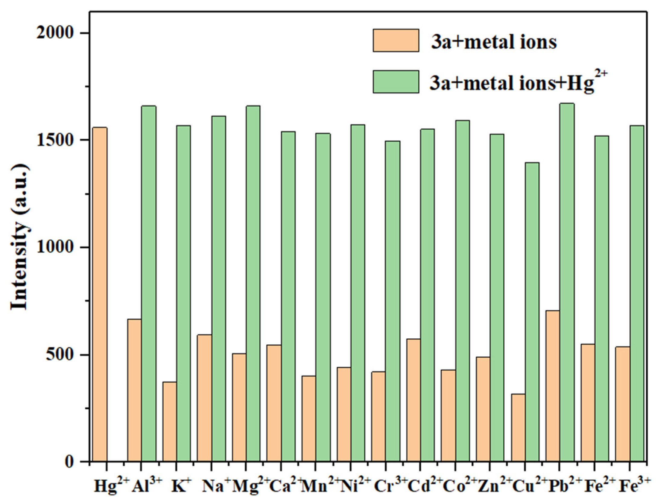 Chemosensors 14 00009 g010