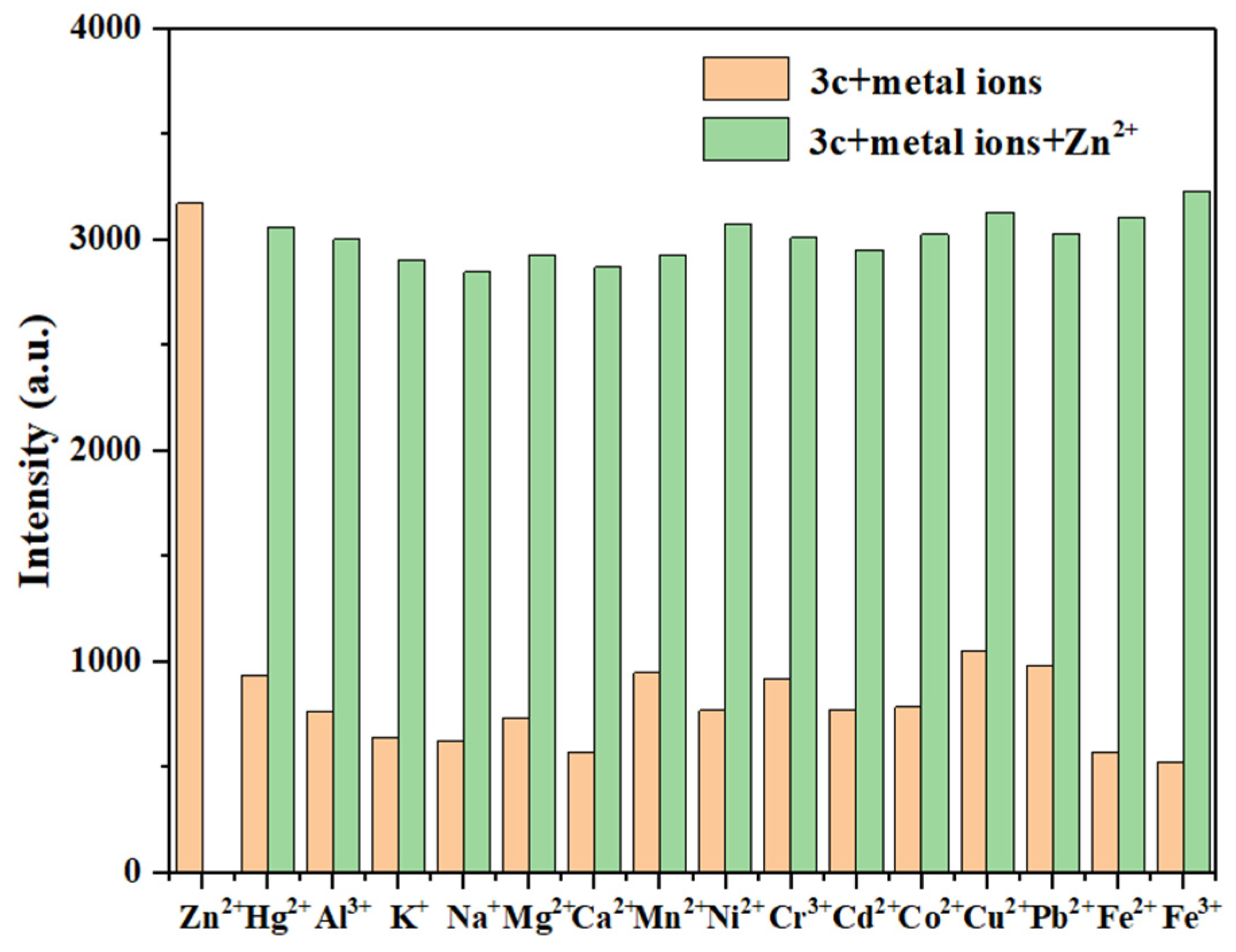 Chemosensors 14 00009 g011
