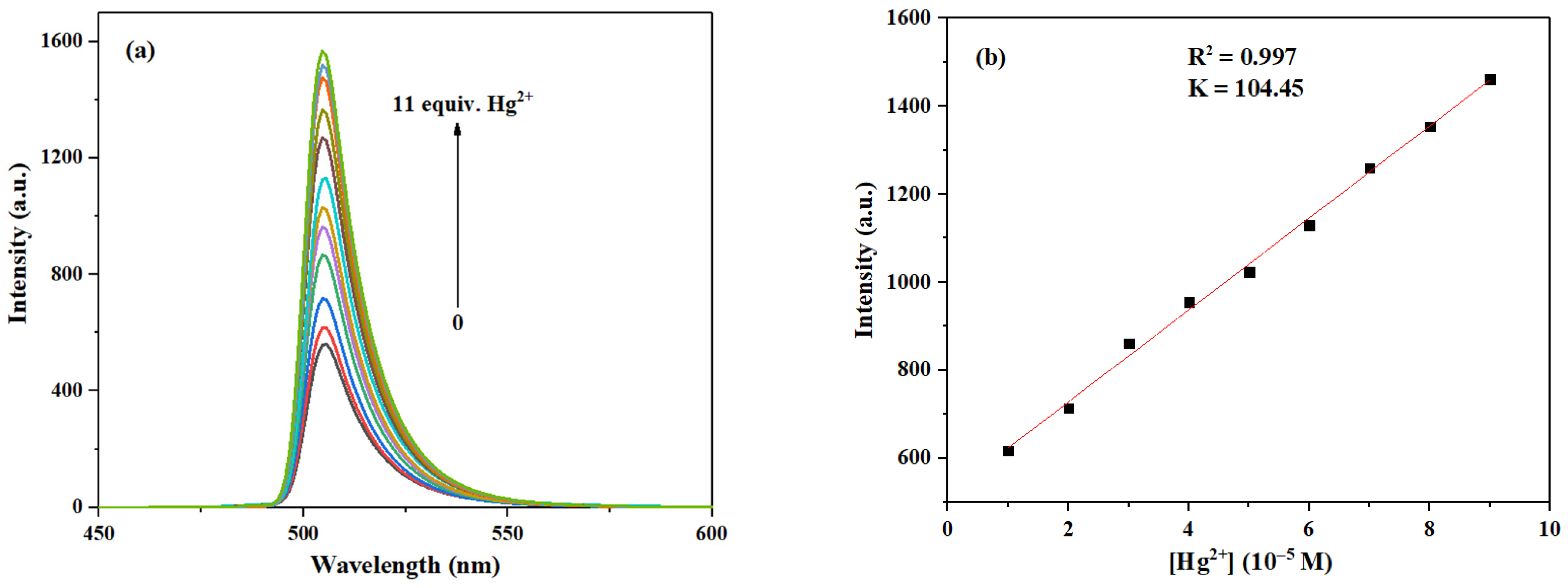 Chemosensors 14 00009 g012