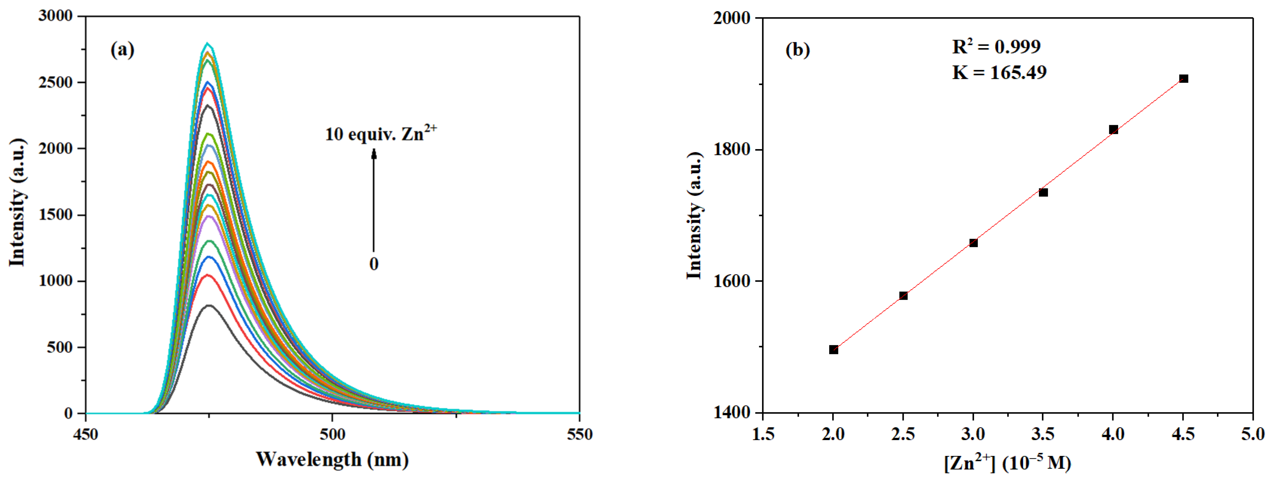 Chemosensors 14 00009 g013