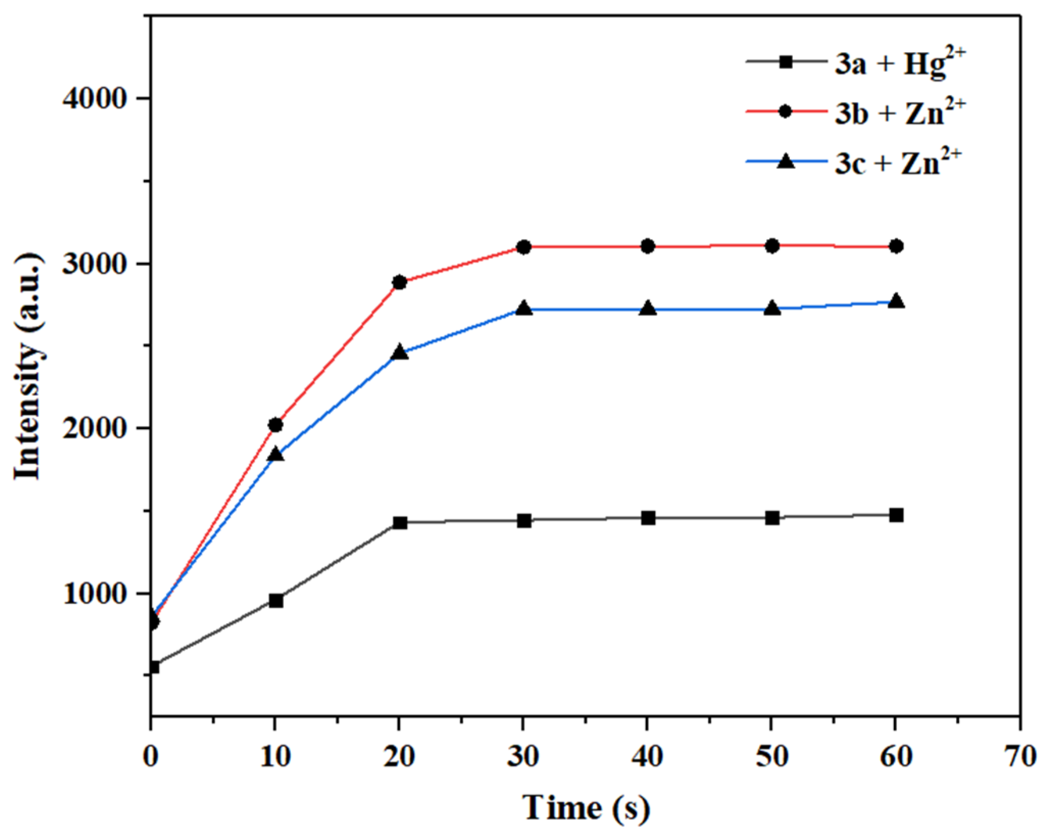 Chemosensors 14 00009 g014